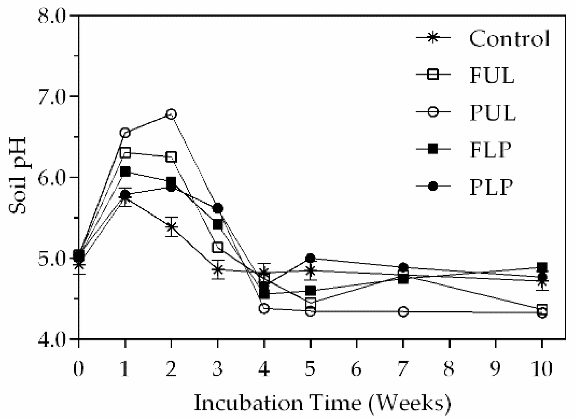 Environments 06 00096 g002