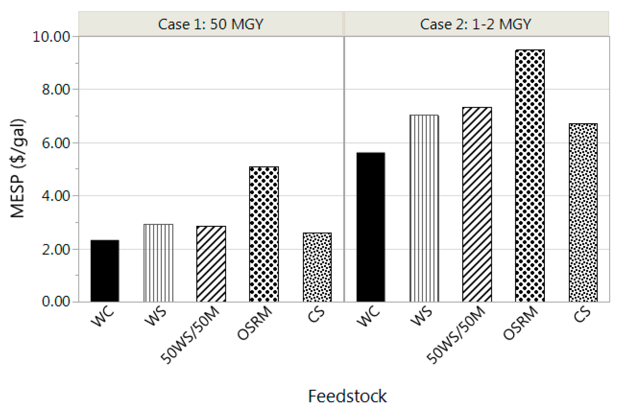 Environments 06 00097 g002