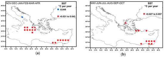 Environments 06 00098 g0a4