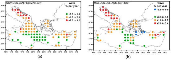 Environments 06 00098 g0a5