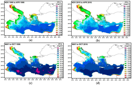 Environments 06 00098 g0a7