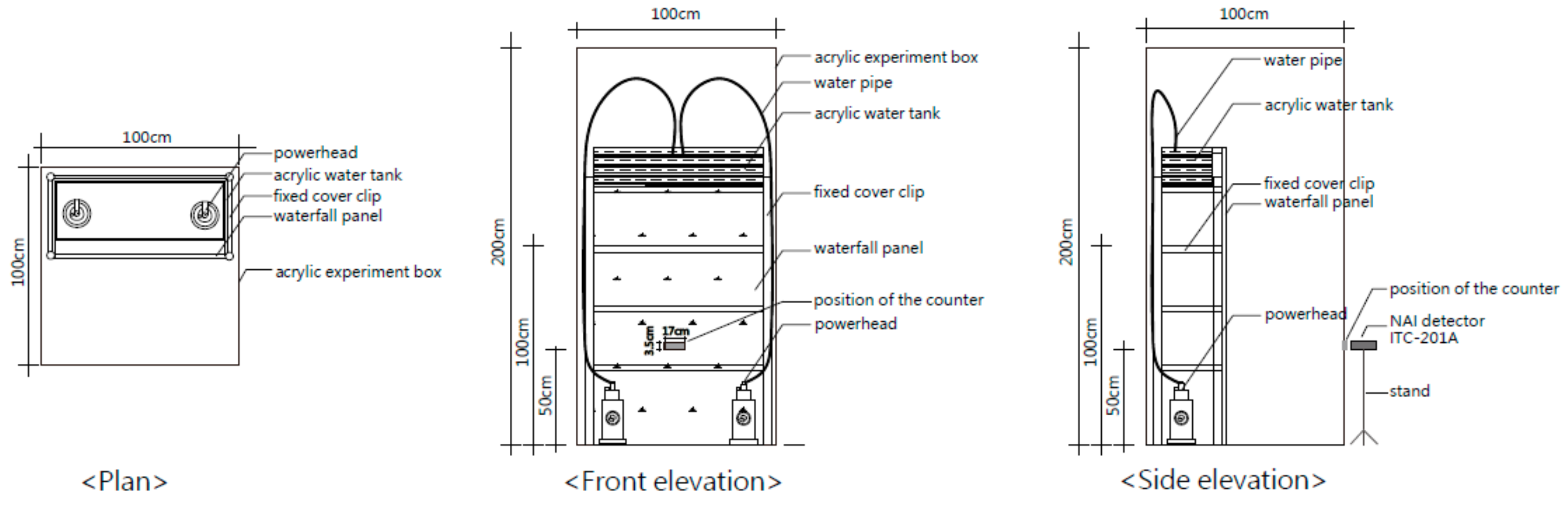 Environments 06 00100 g002 Environments 06 00100 g002
