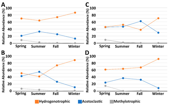 Environments 06 00109 g002 550