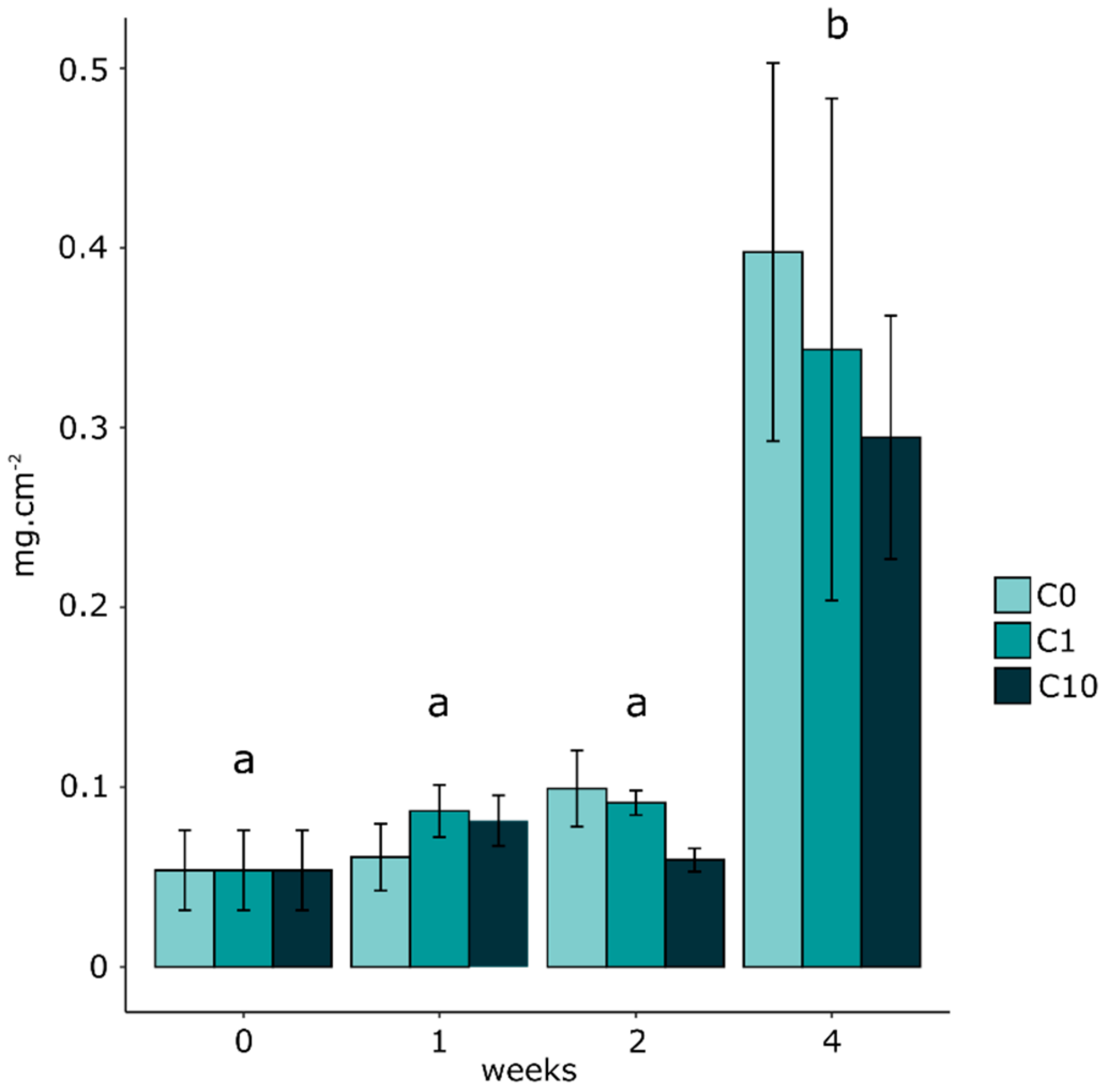 Environments 06 00111 g001 Environments 06 00111 g001