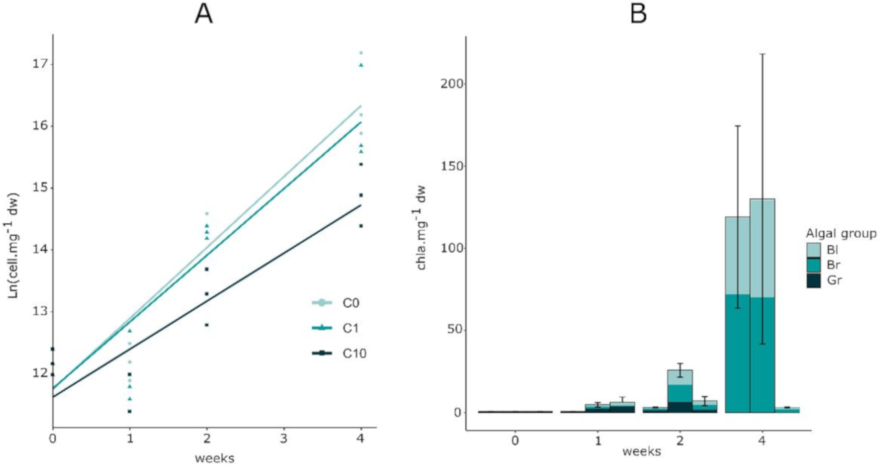 Environments 06 00111 g002 Environments 06 00111 g002
