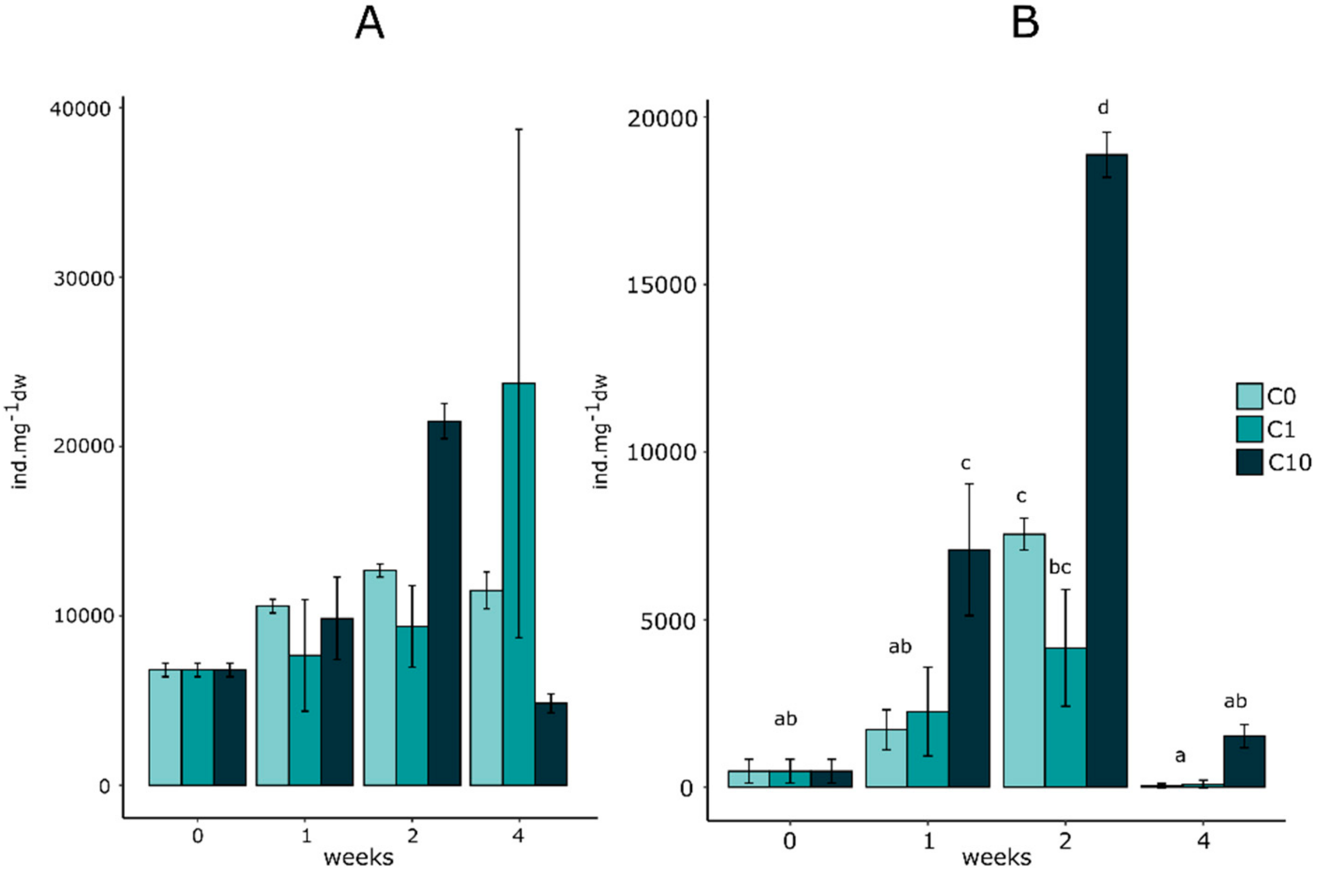 Environments 06 00111 g003 Environments 06 00111 g003