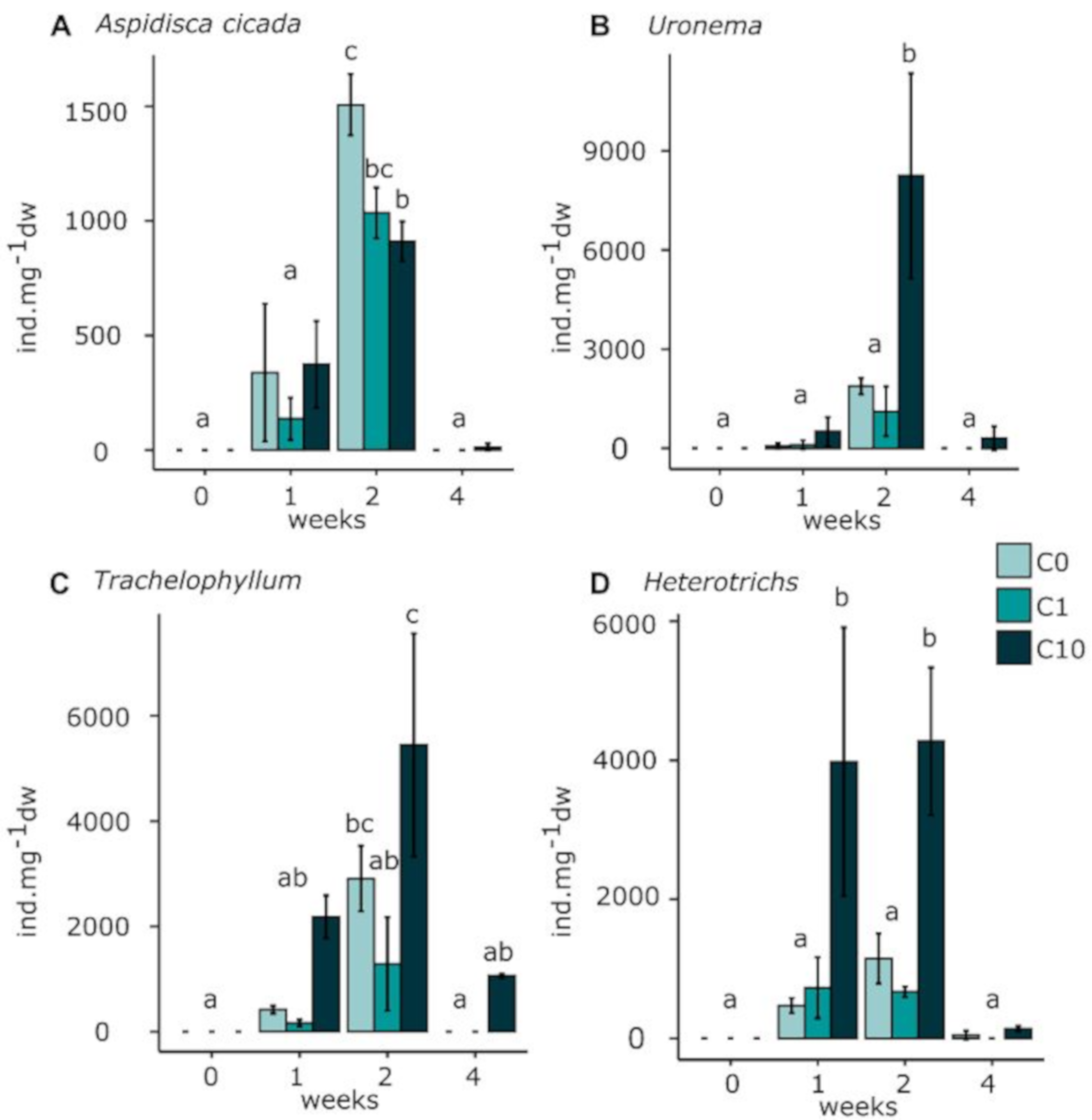 Environments 06 00111 g004 Environments 06 00111 g004