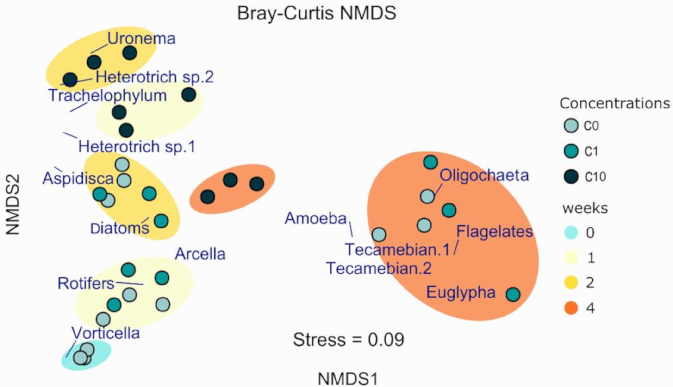 Environments 06 00111 g006 Environments 06 00111 g006
