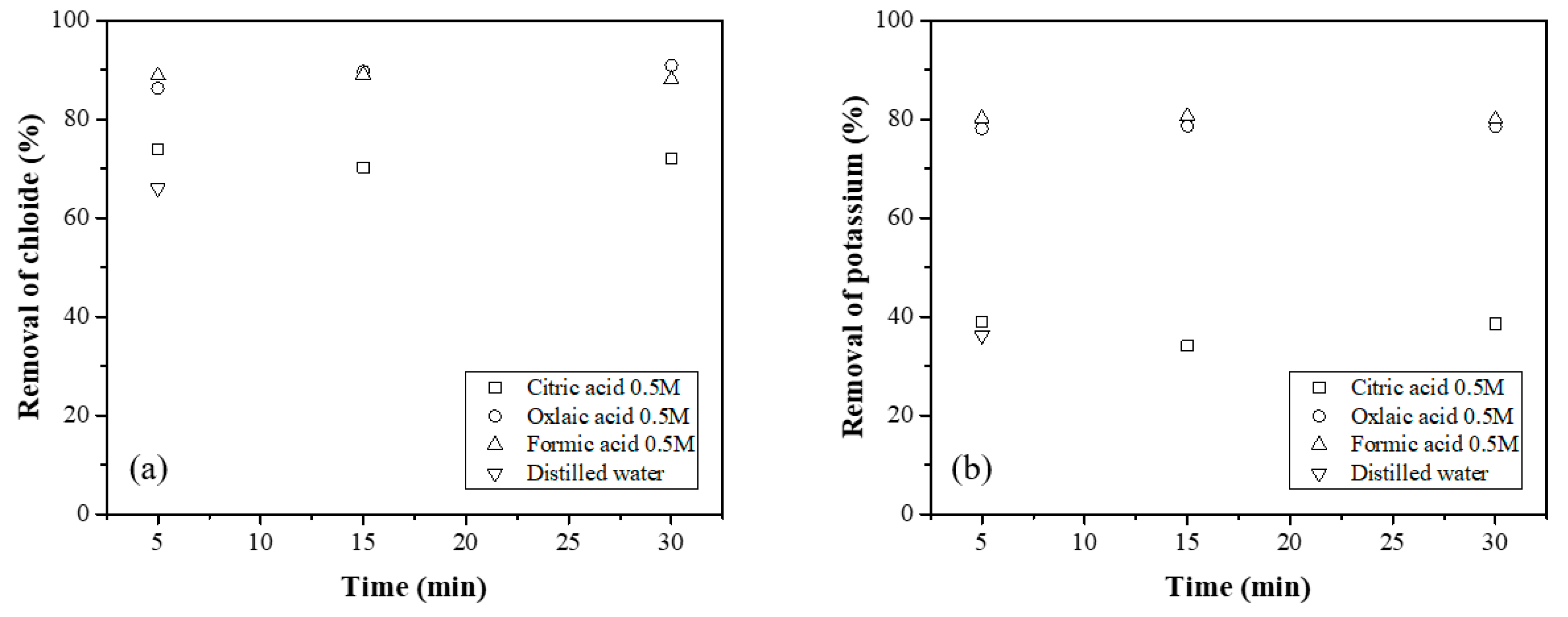 Environments 06 00113 g002
