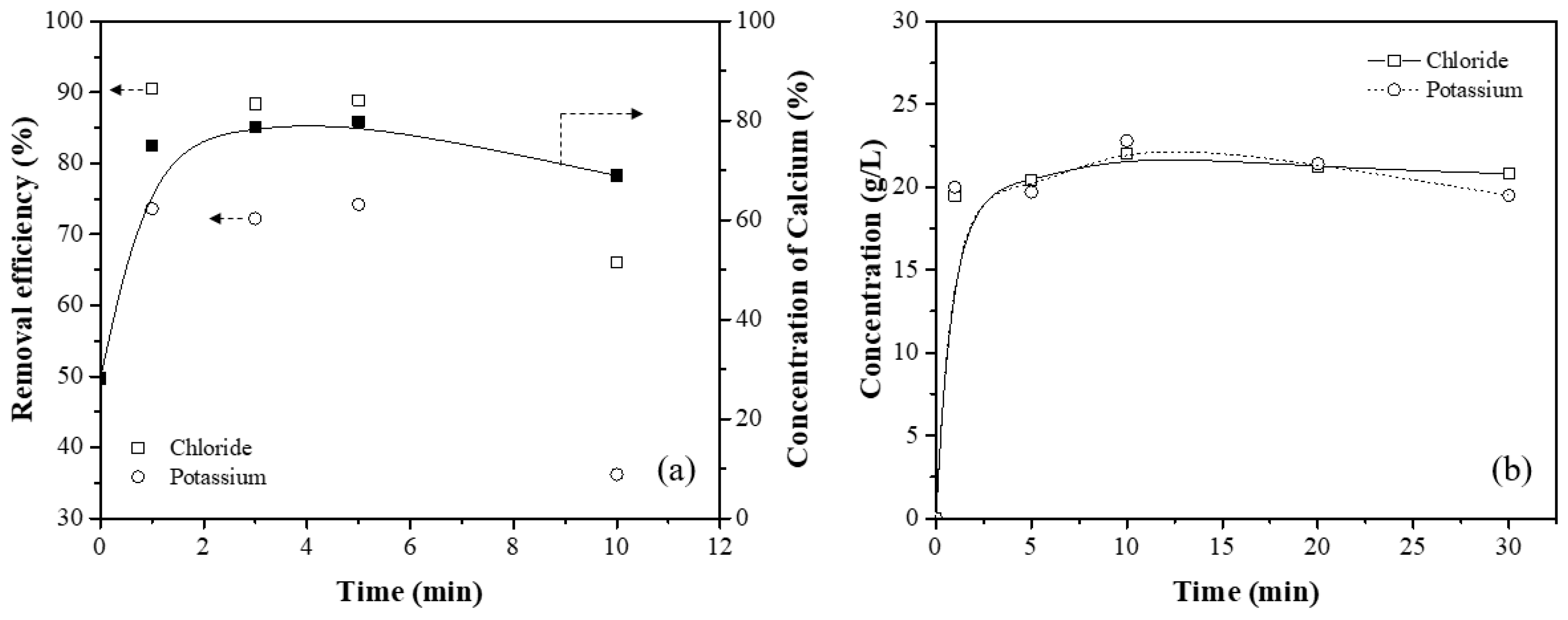 Environments 06 00113 g003