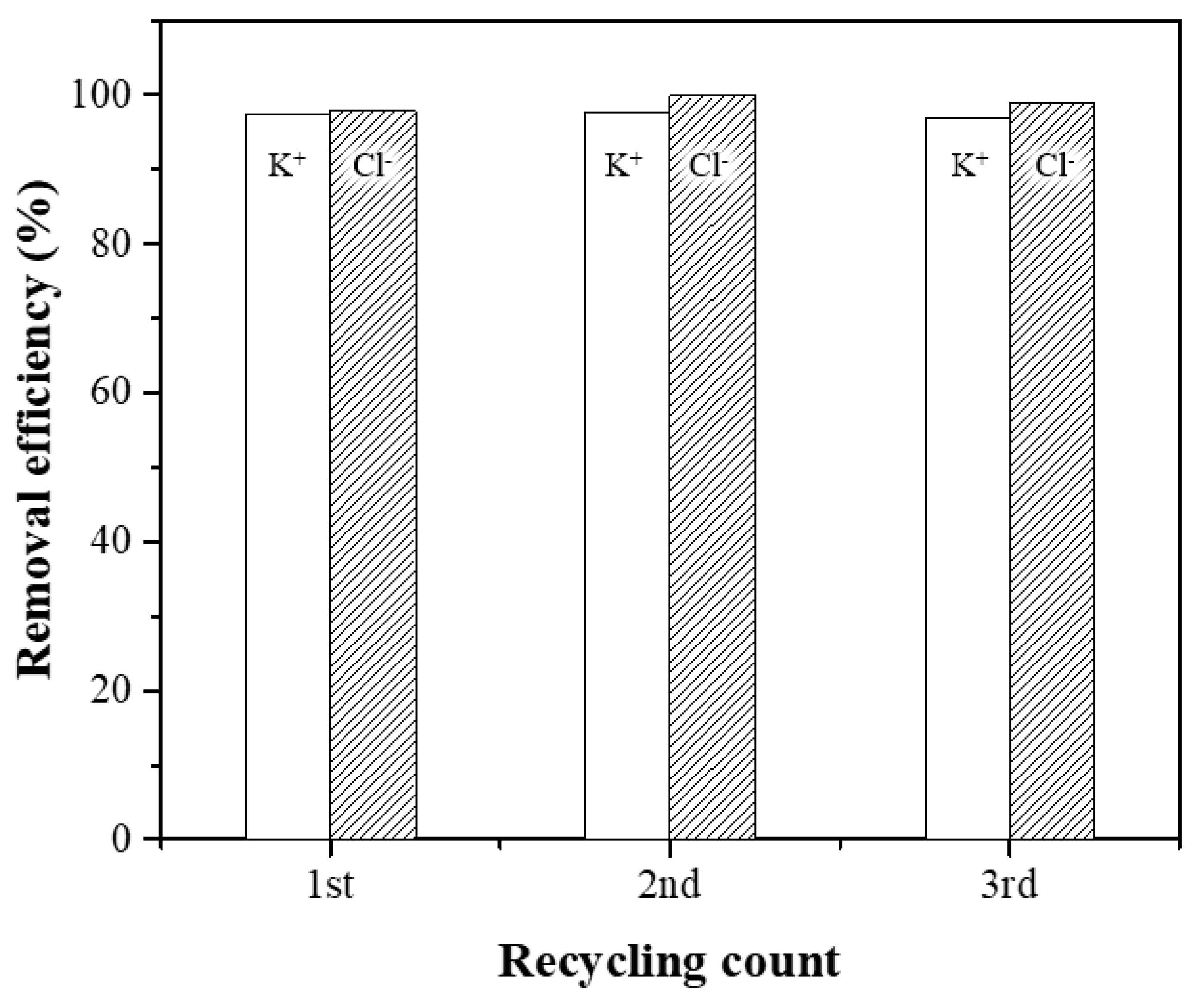 Environments 06 00113 g006