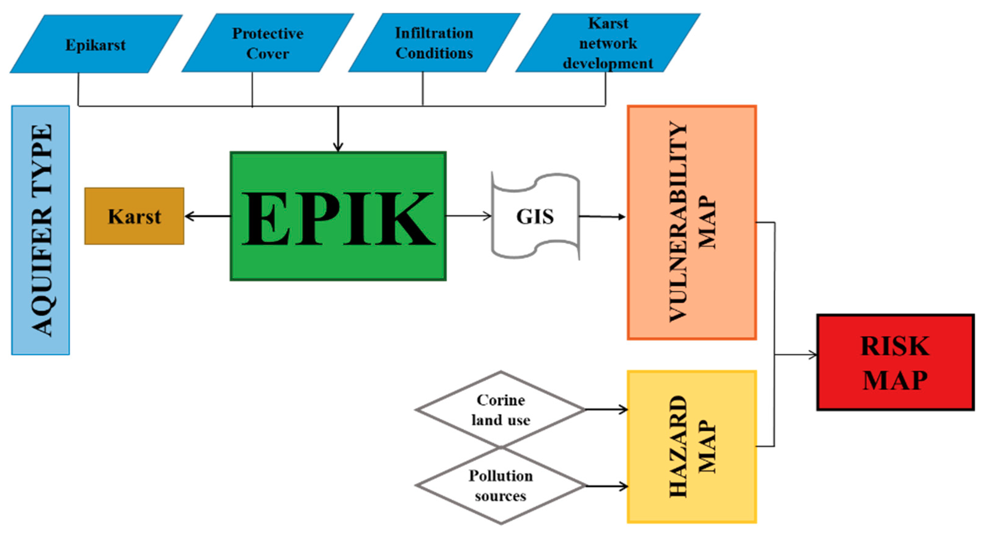 Environments 06 00116 g004