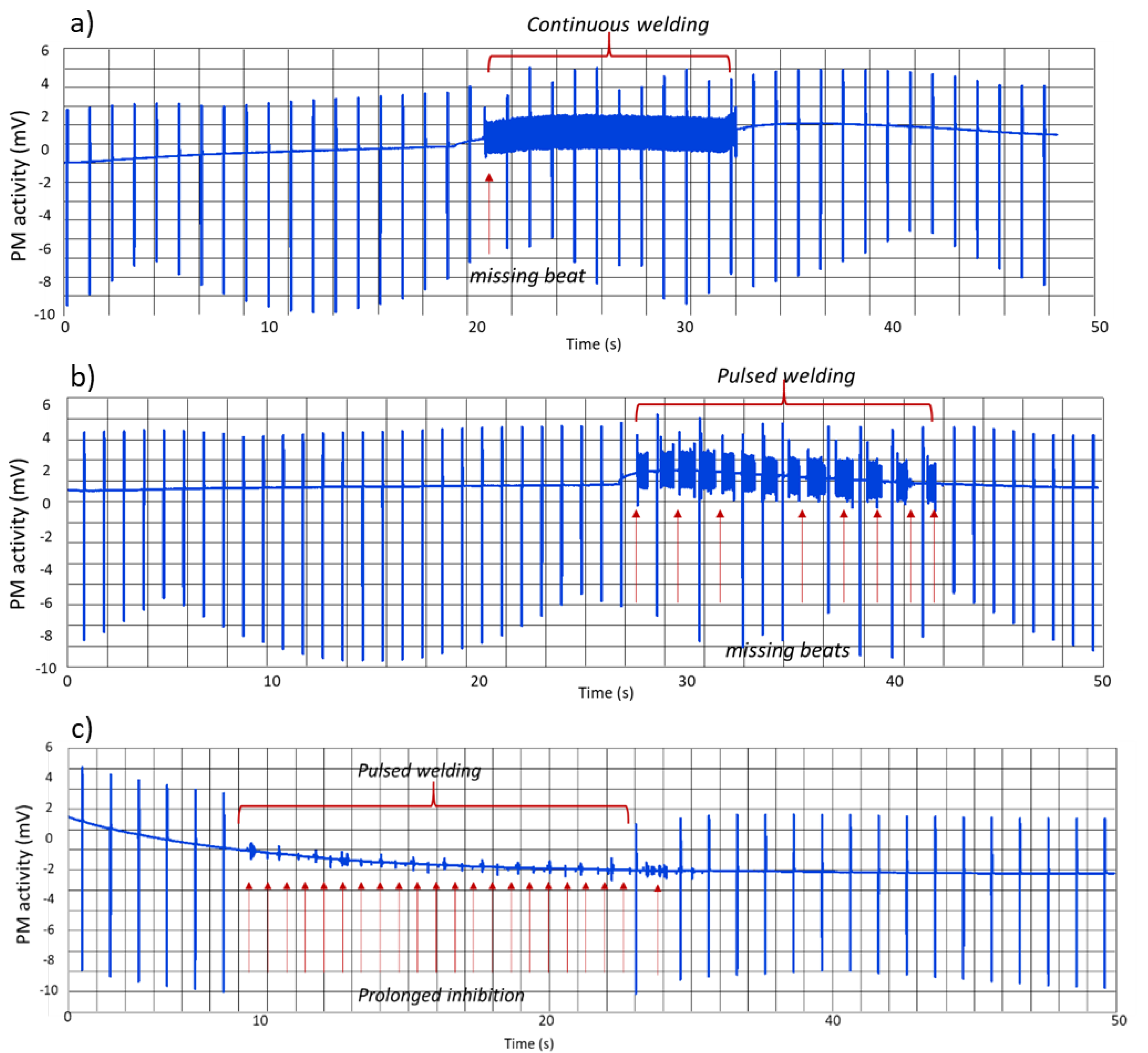 Environments 06 00119 g007 Environments 06 00119 g007