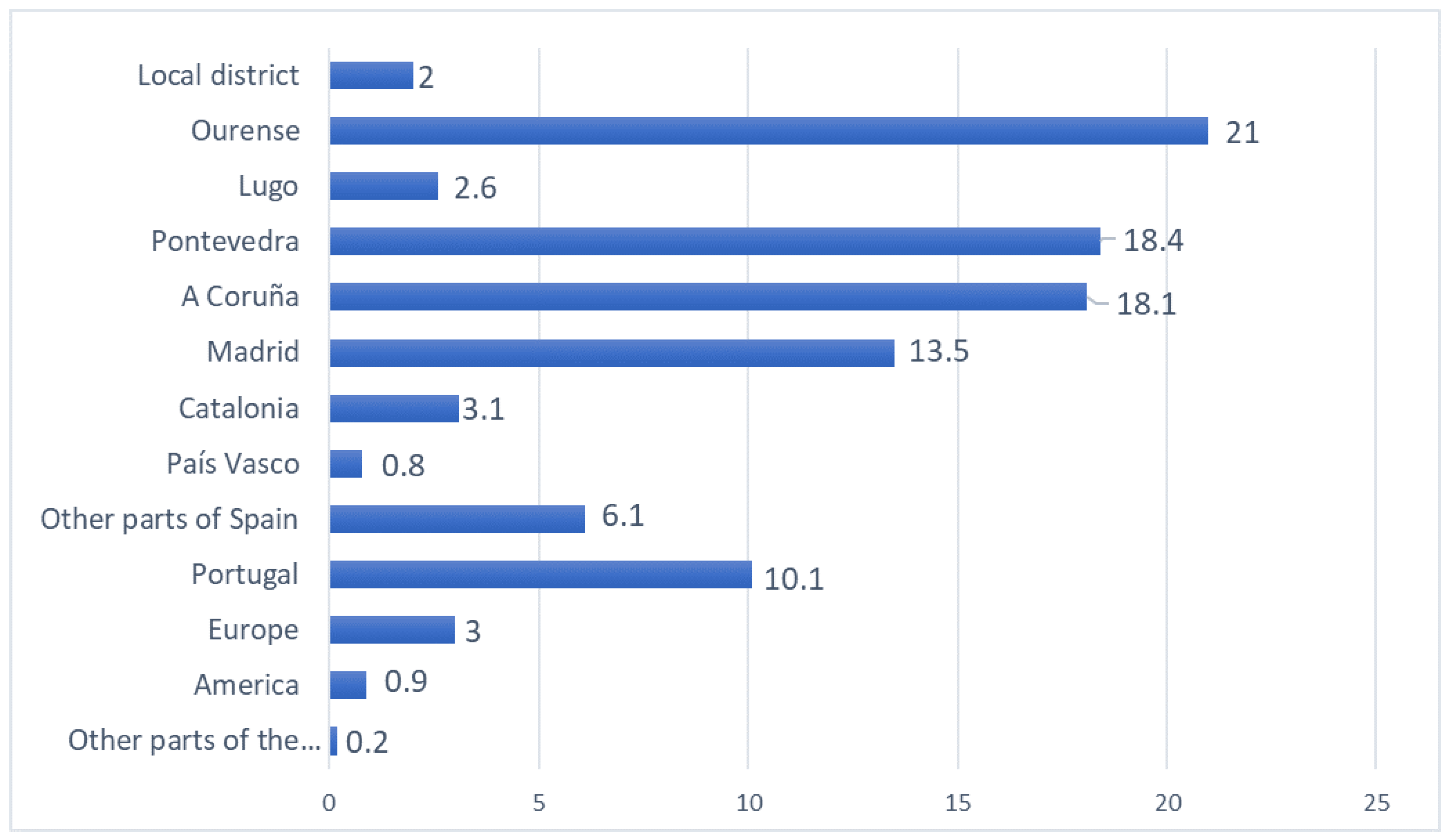 Environments 06 00122 g007 Environments 06 00122 g007