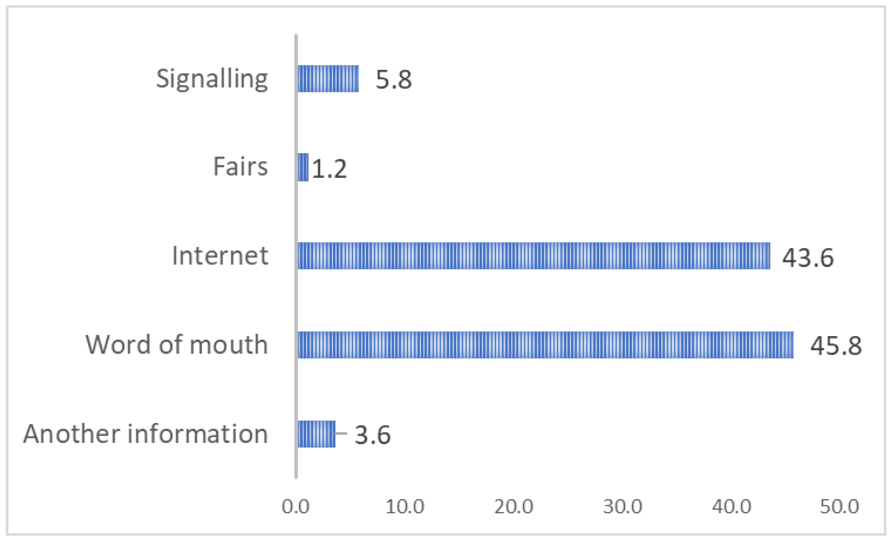 Environments 06 00122 g008 Environments 06 00122 g008