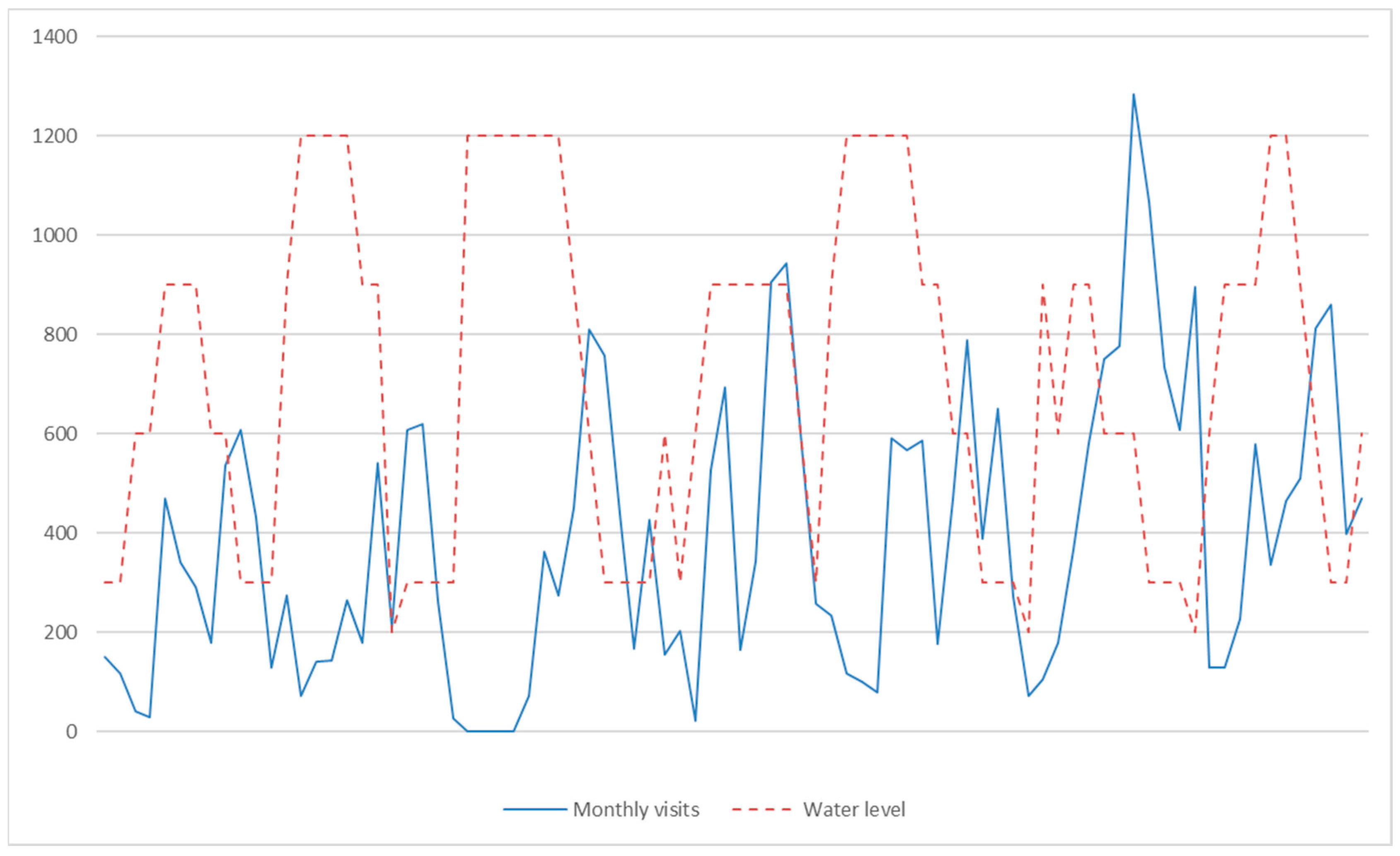Environments 06 00122 g009 Environments 06 00122 g009
