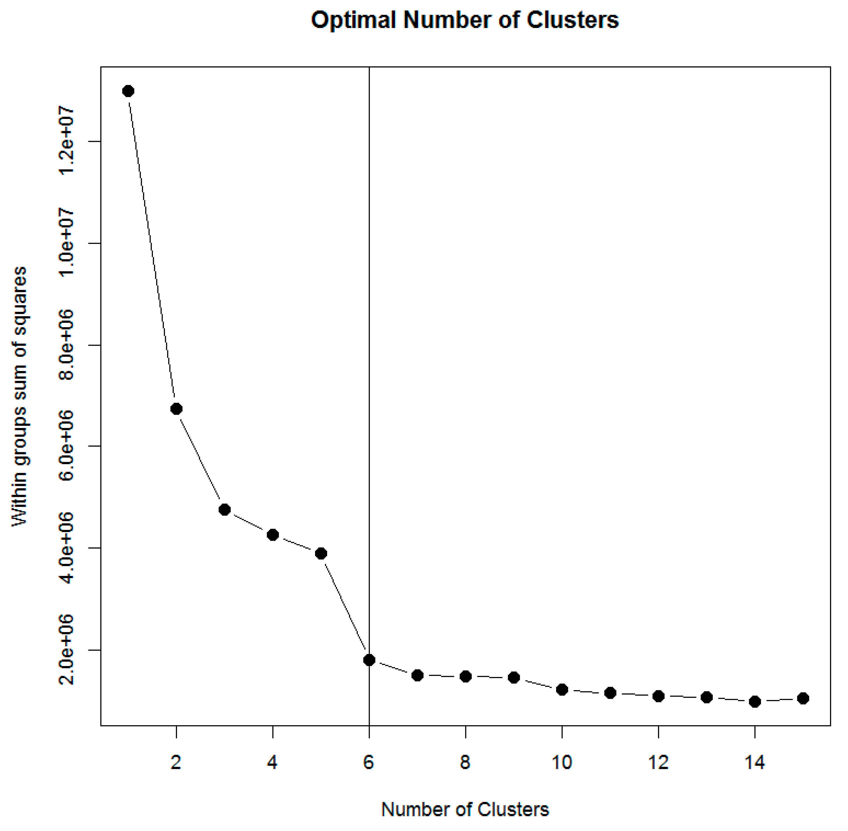 Environments 06 00123 g003