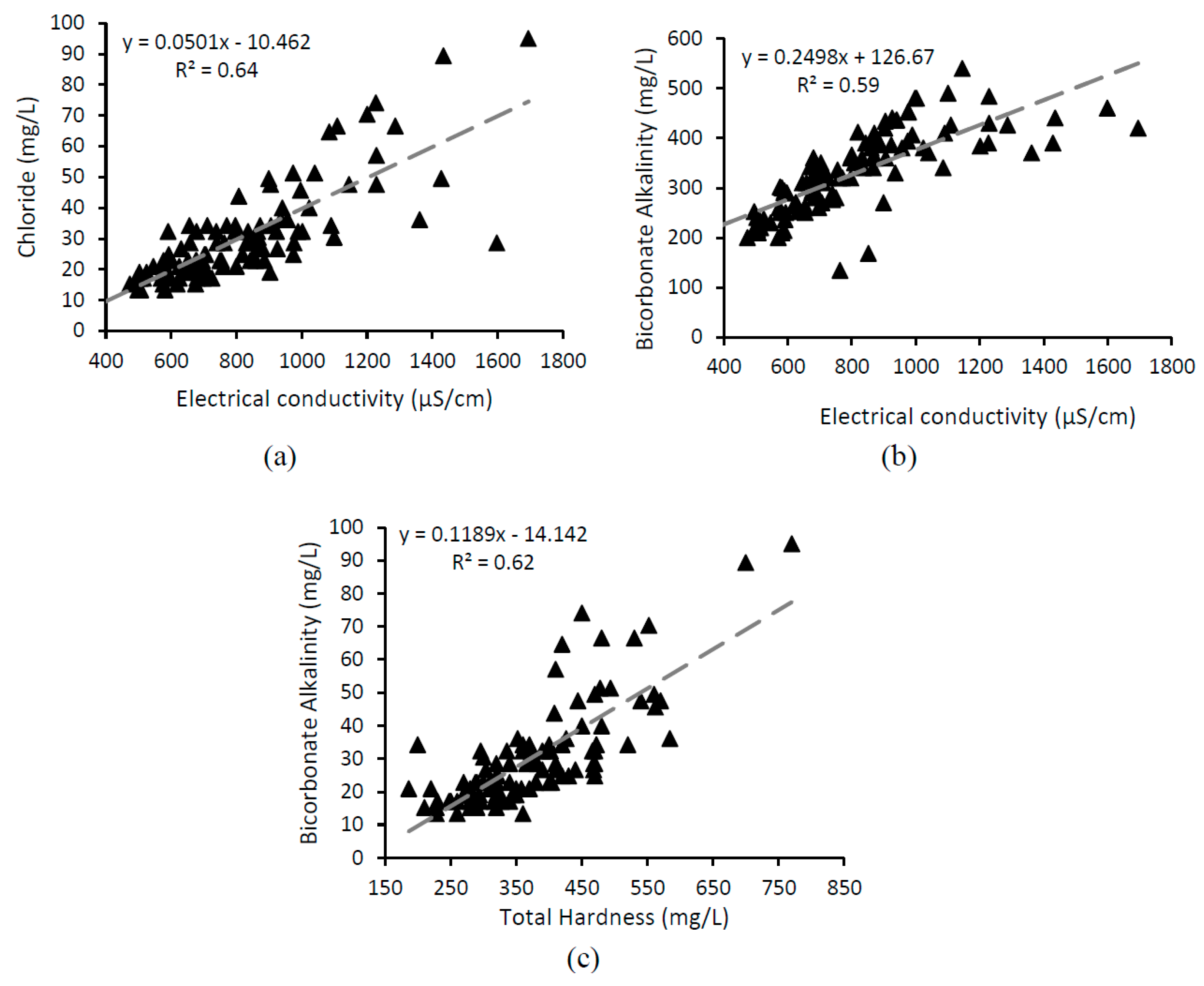 Environments 06 00123 g005