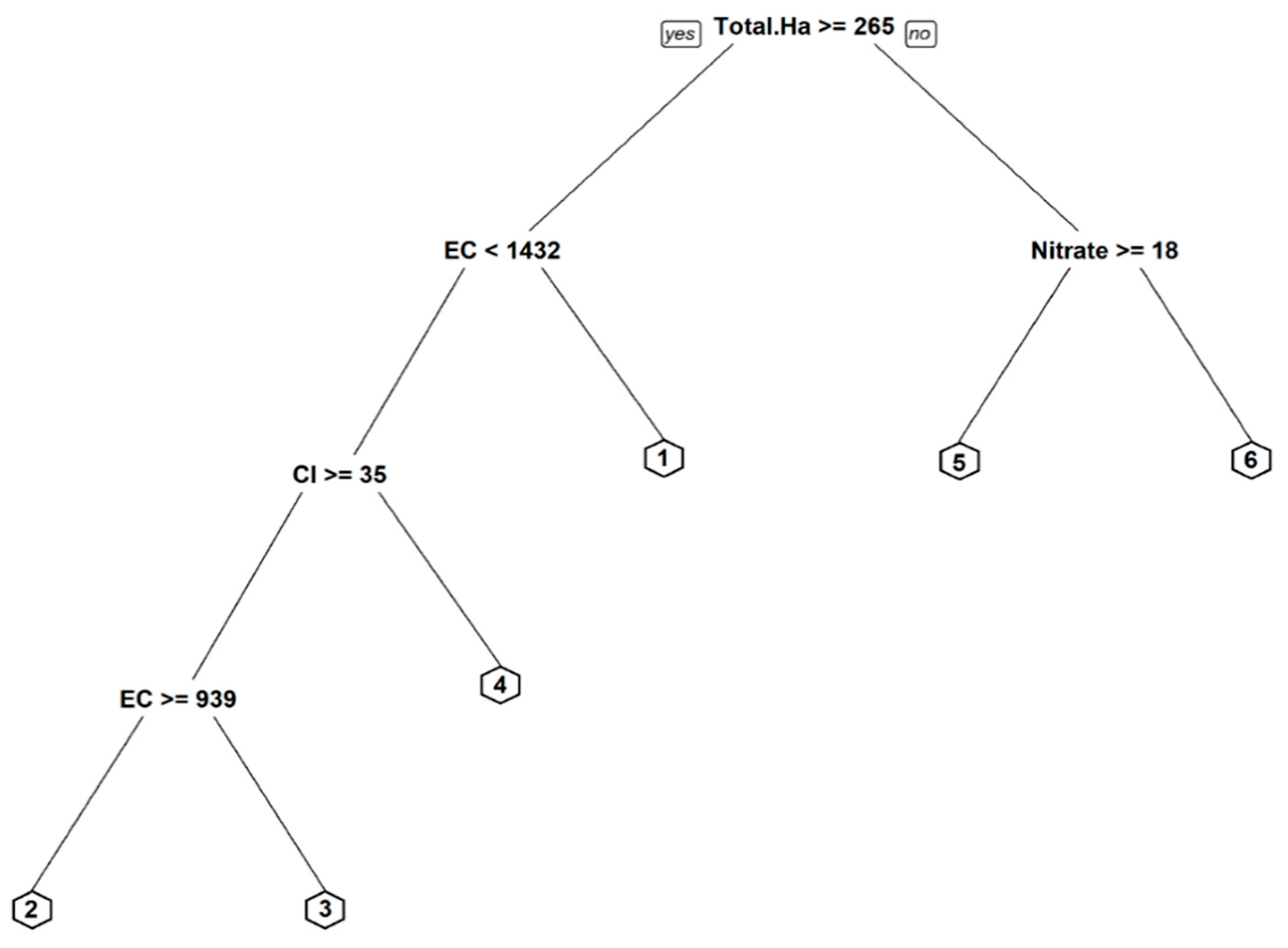 Environments 06 00123 g006
