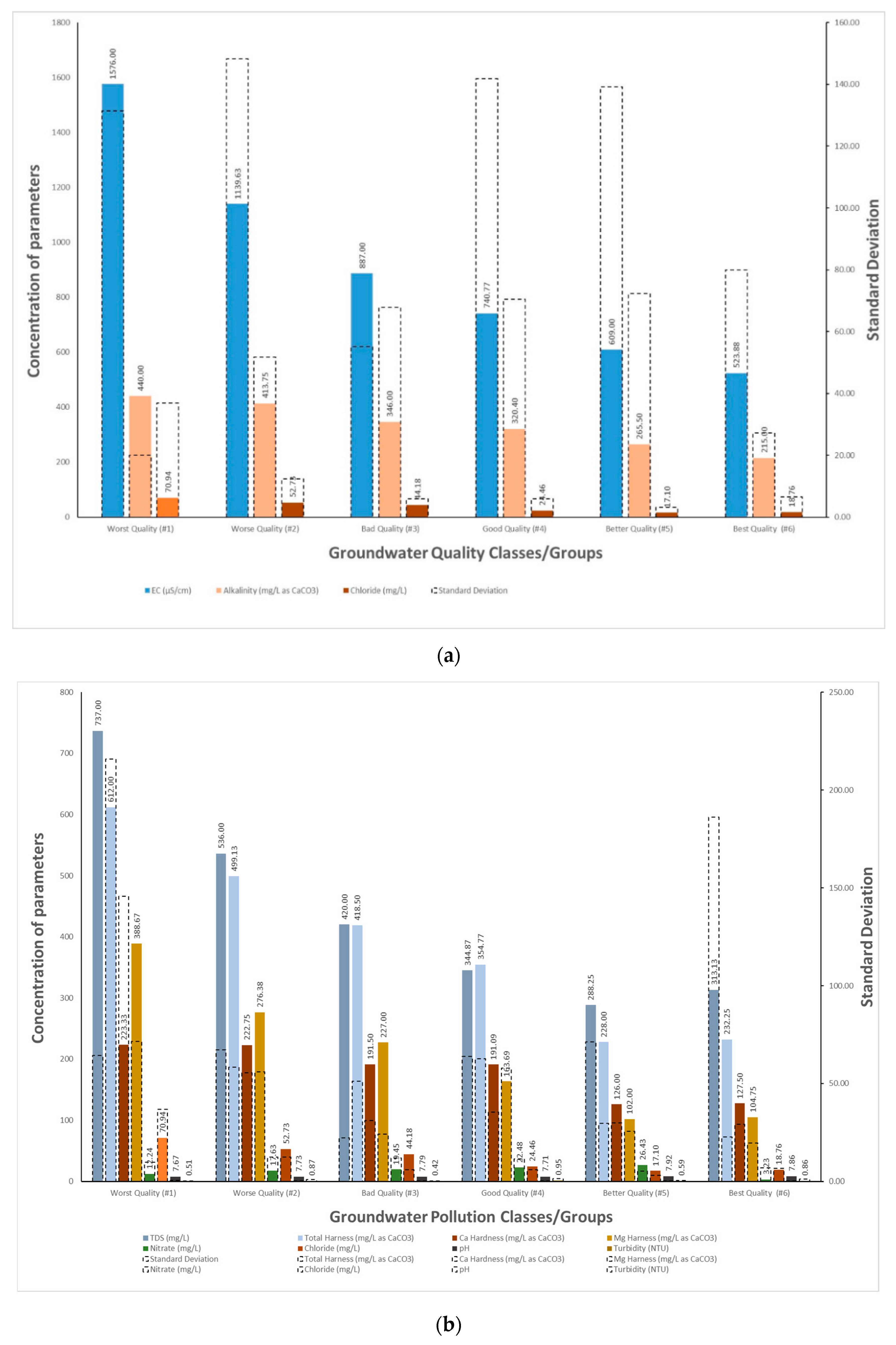 Environments 06 00123 g007
