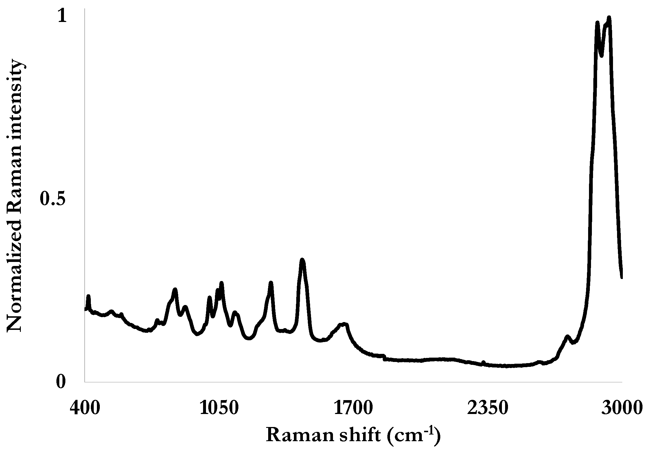 Environments 07 00004 g001 Environments 07 00004 g001