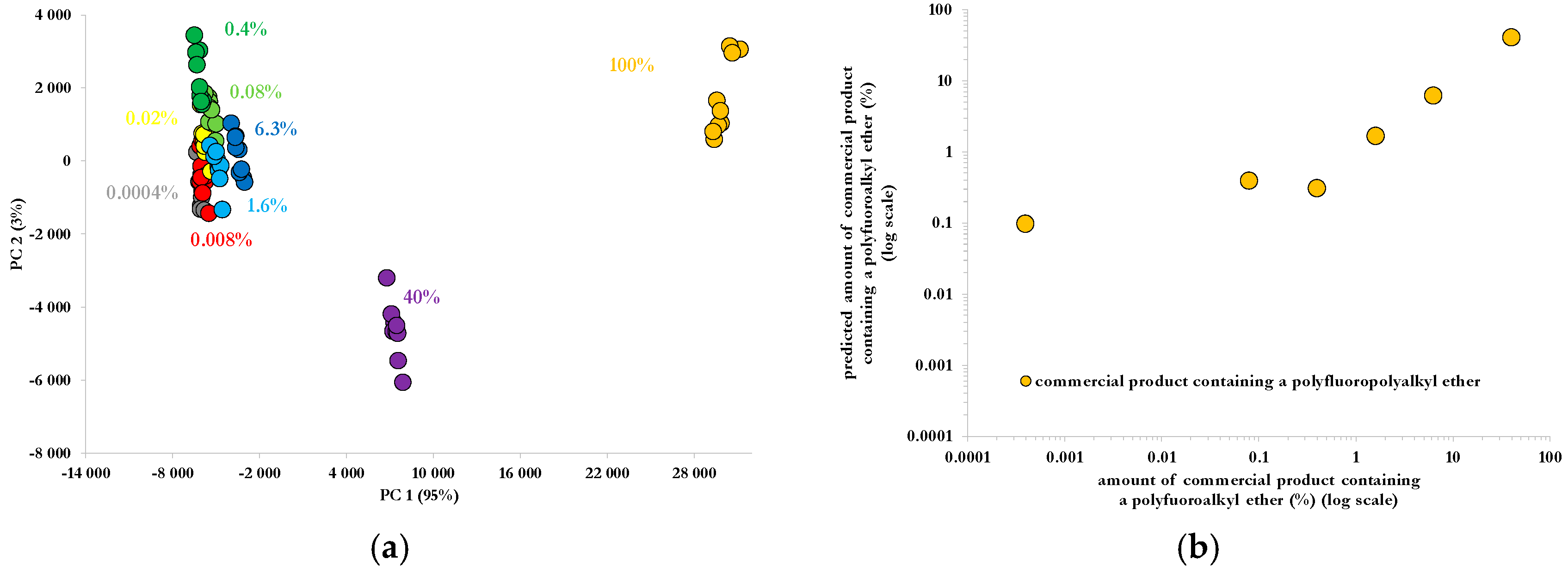 Environments 07 00004 g004 Environments 07 00004 g004
