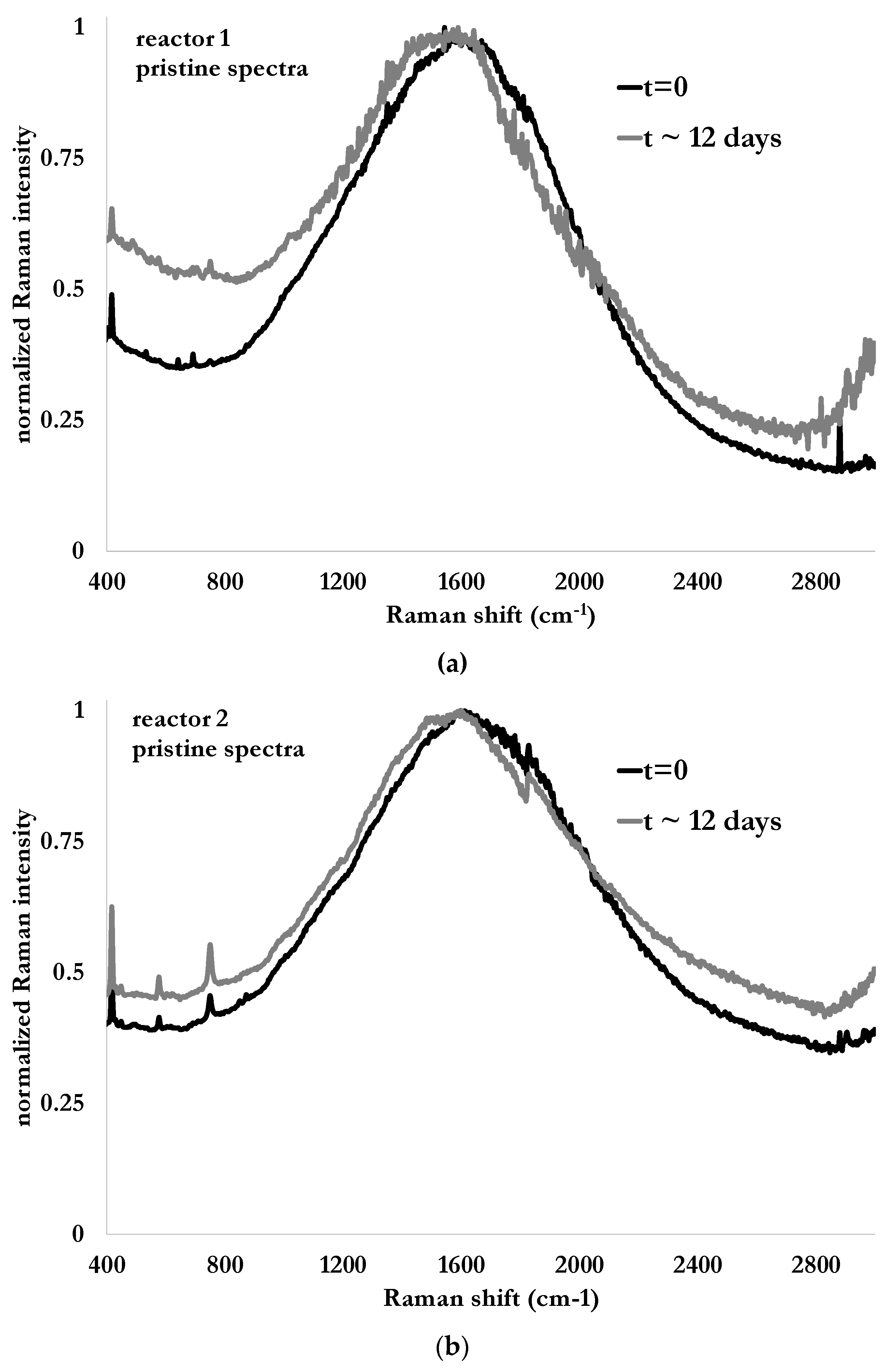 Environments 07 00004 g006a Environments 07 00004 g006a