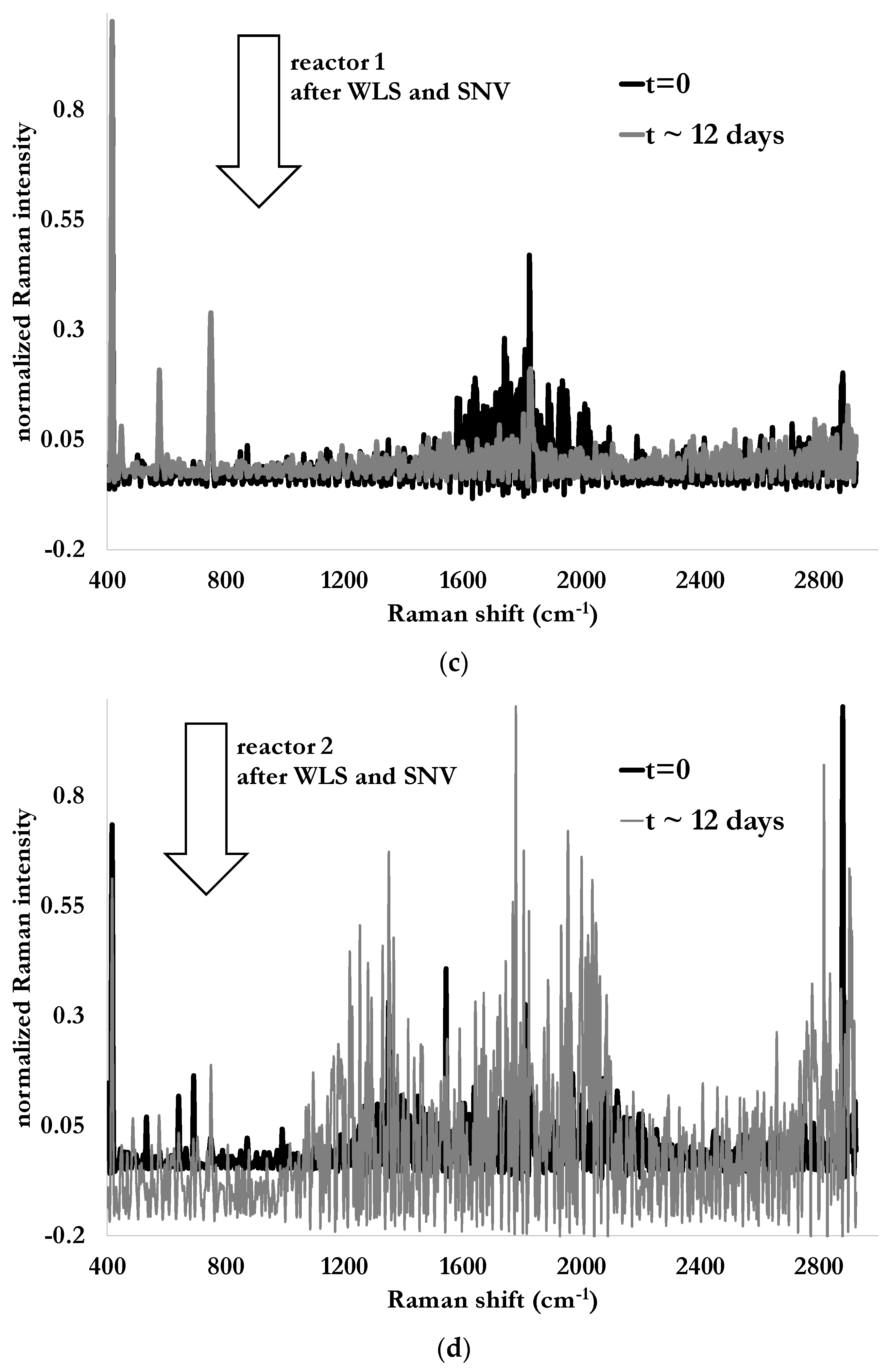 Environments 07 00004 g006b Environments 07 00004 g006b