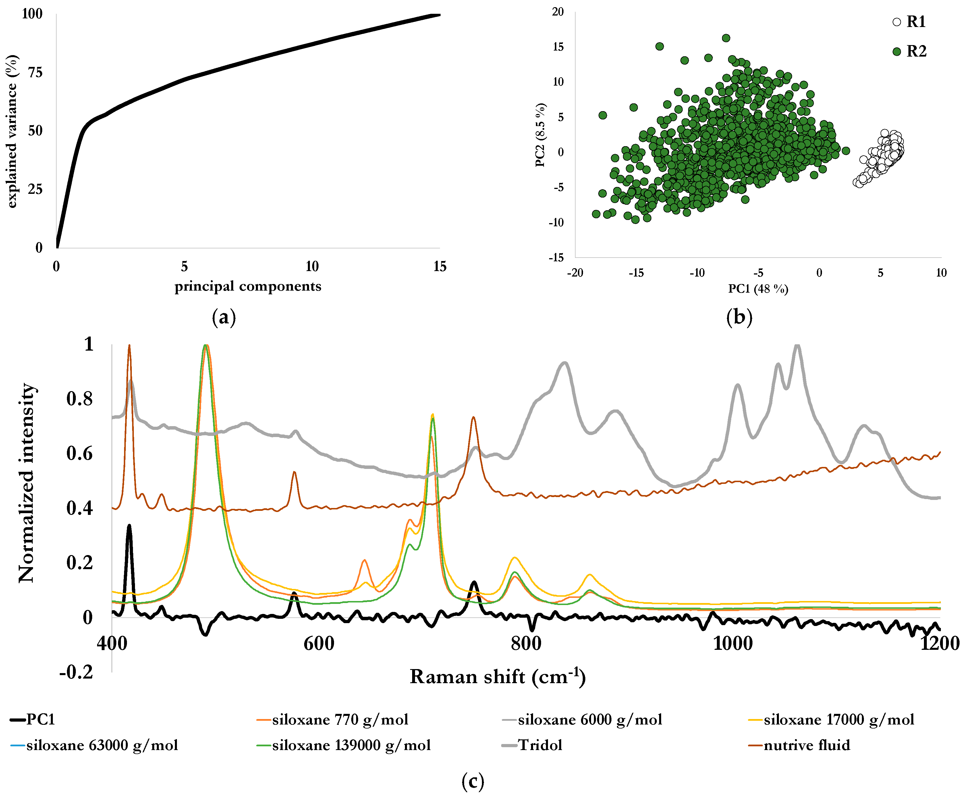 Environments 07 00004 g007 Environments 07 00004 g007