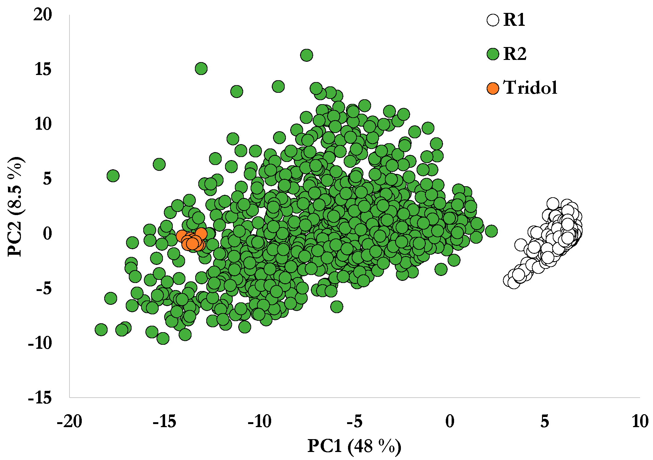 Environments 07 00004 g008 Environments 07 00004 g008
