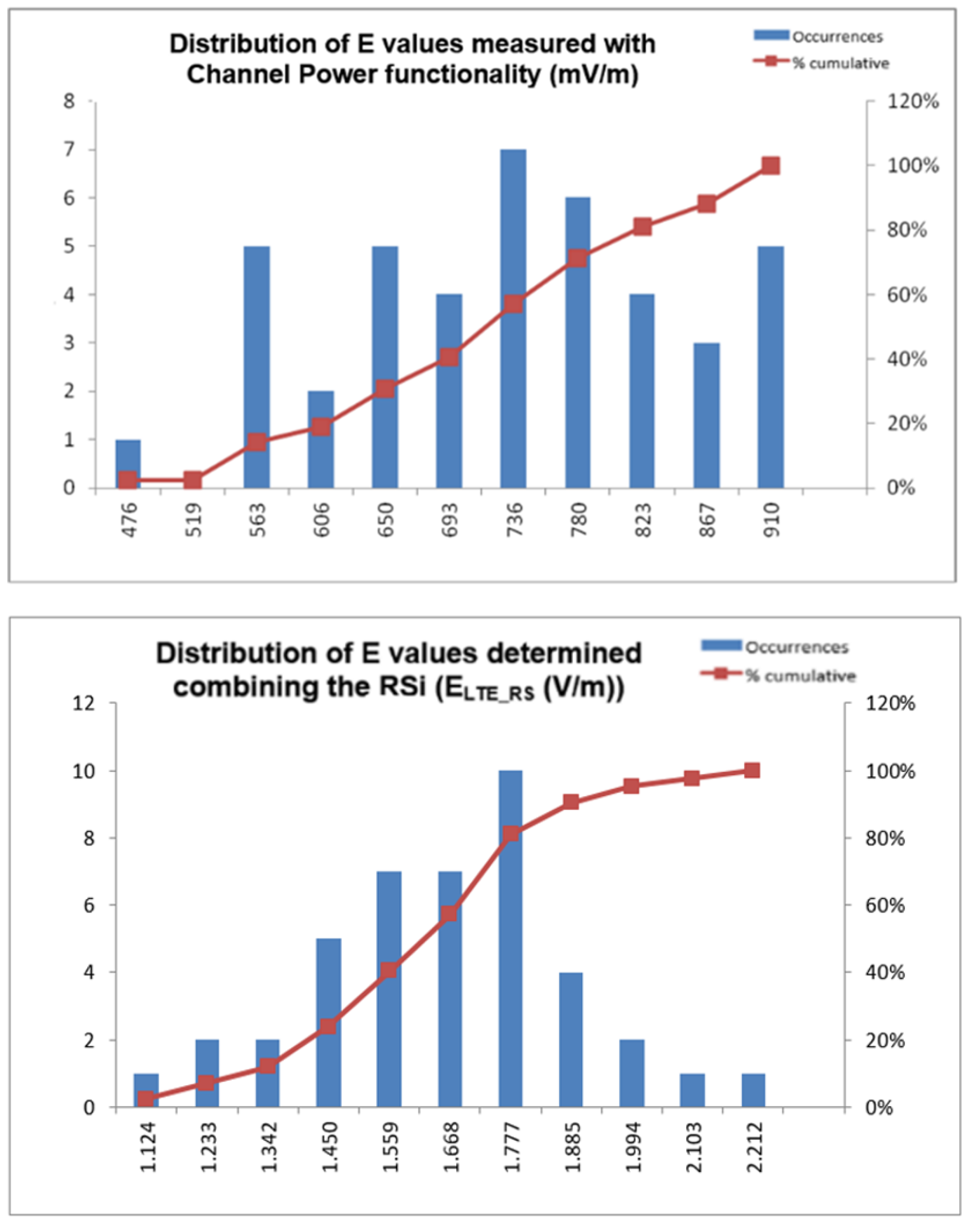 Environments 07 00005 g002