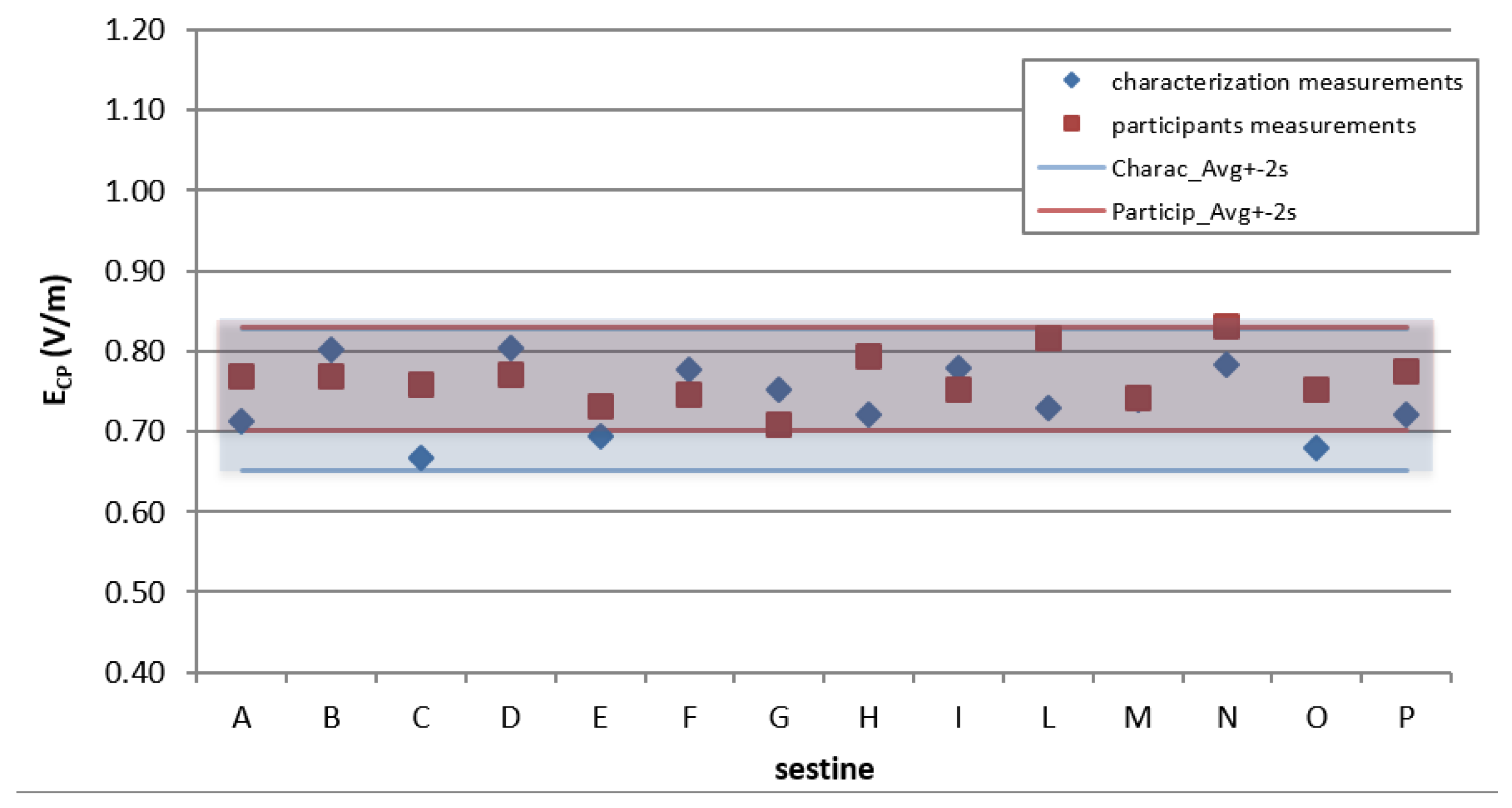 Environments 07 00005 g004
