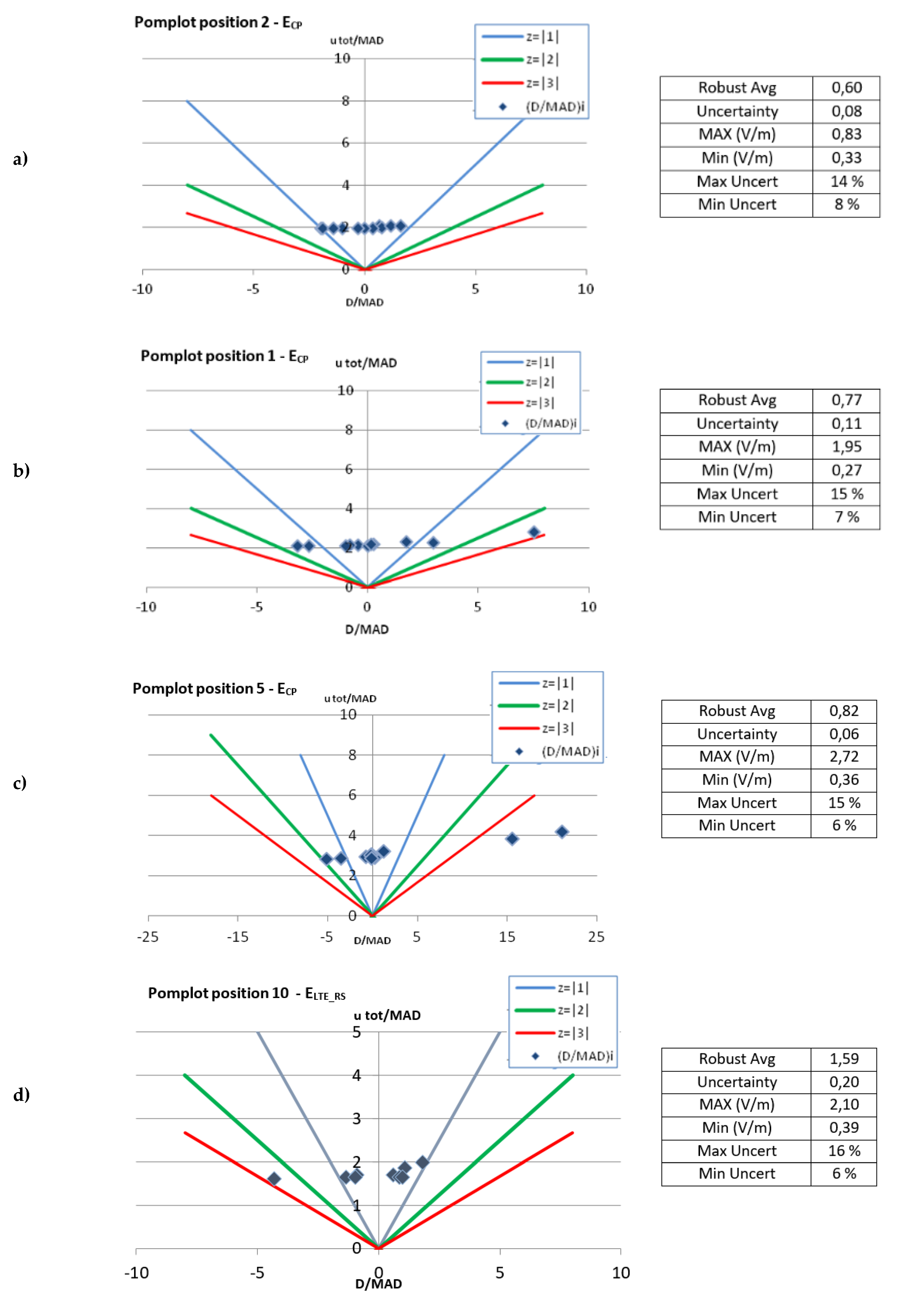 Environments 07 00005 g006
