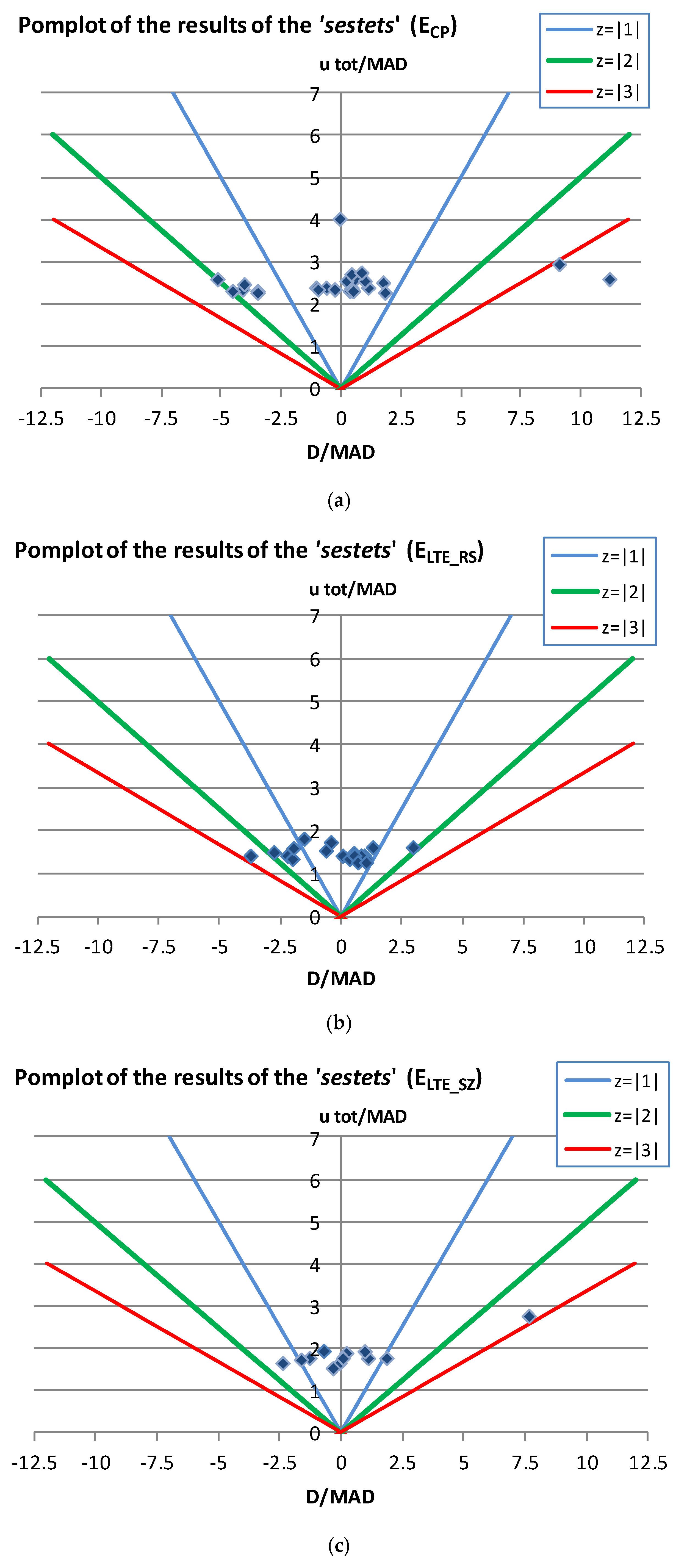 Environments 07 00005 g007
