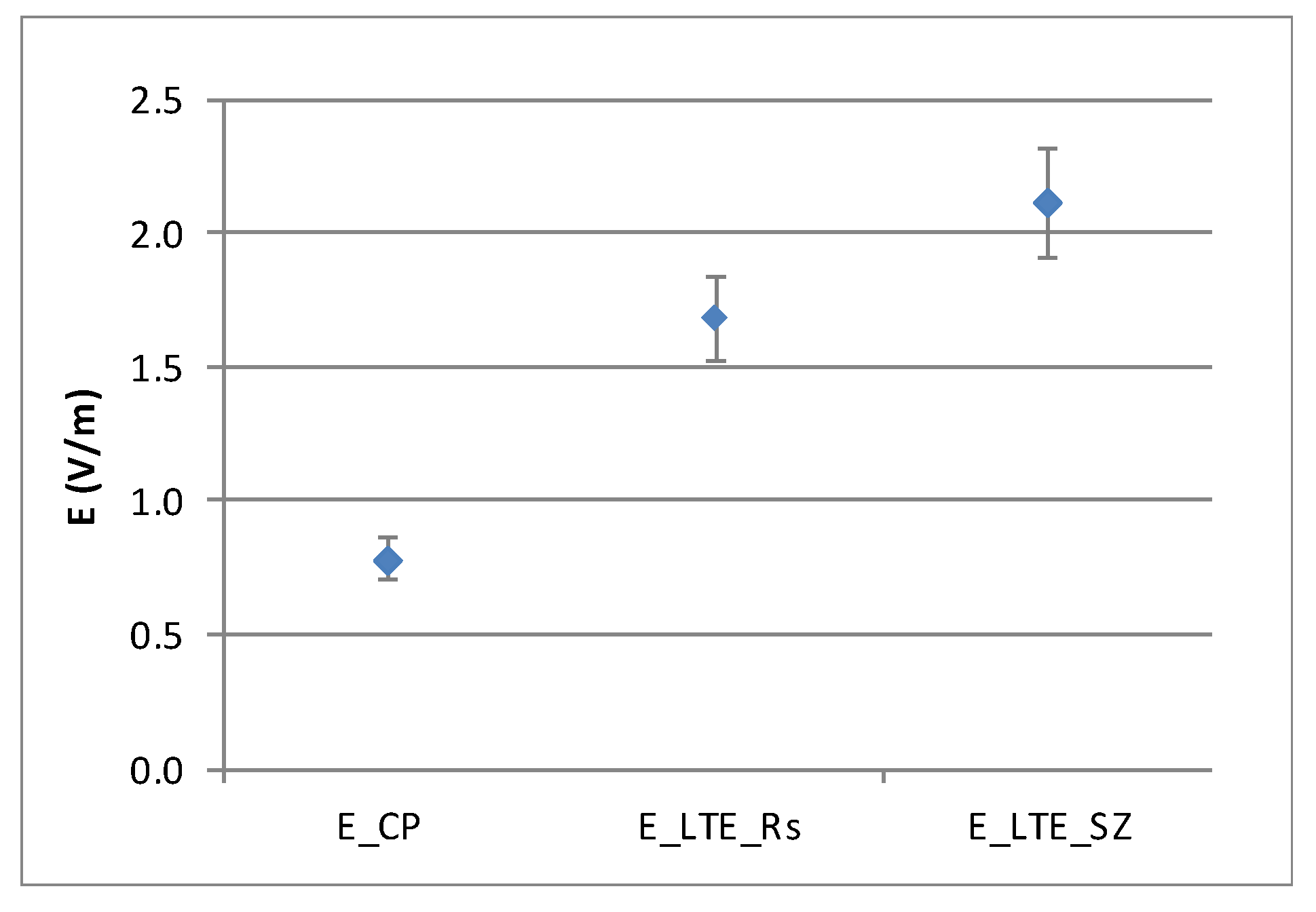 Environments 07 00005 g008