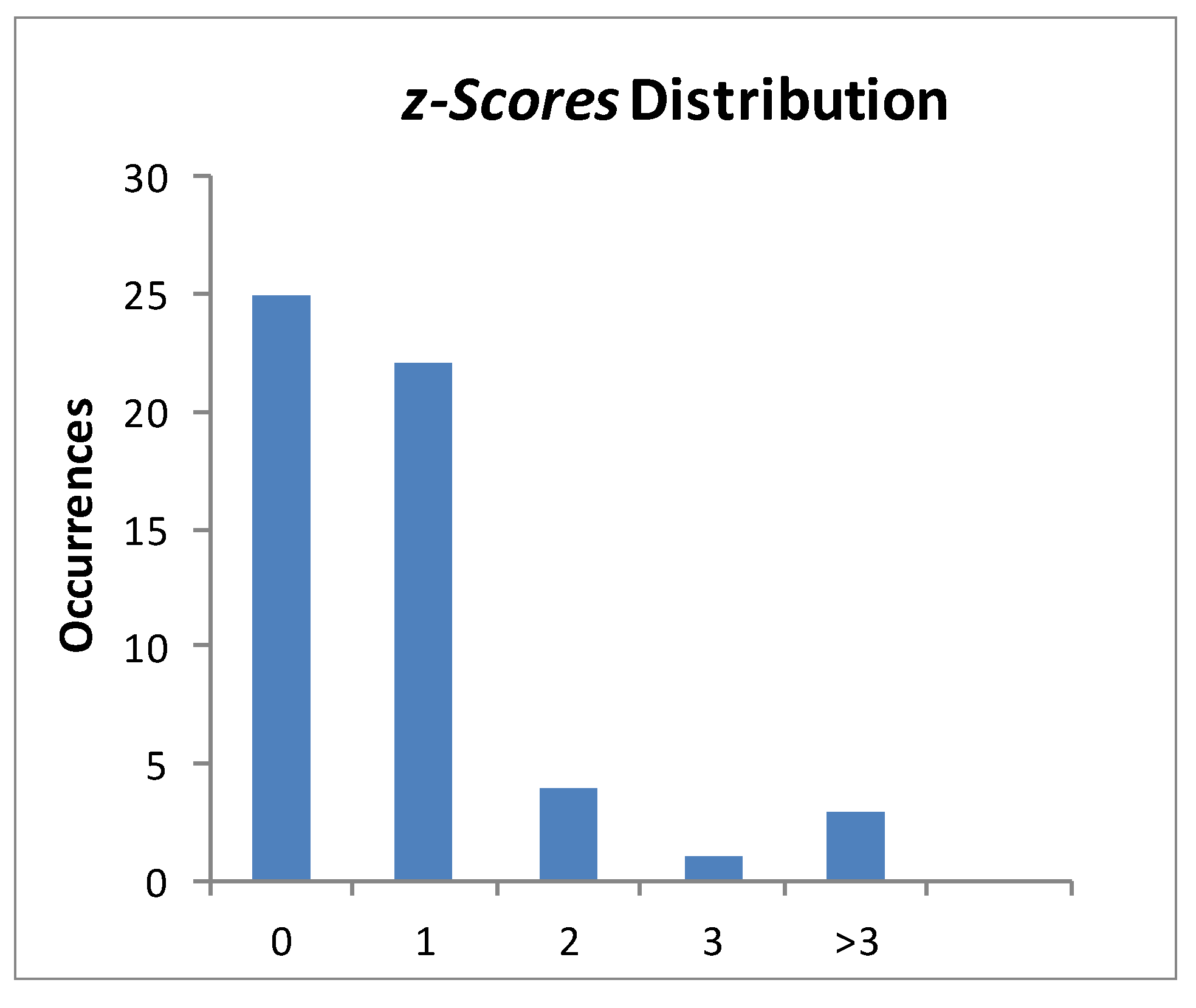 Environments 07 00005 g009