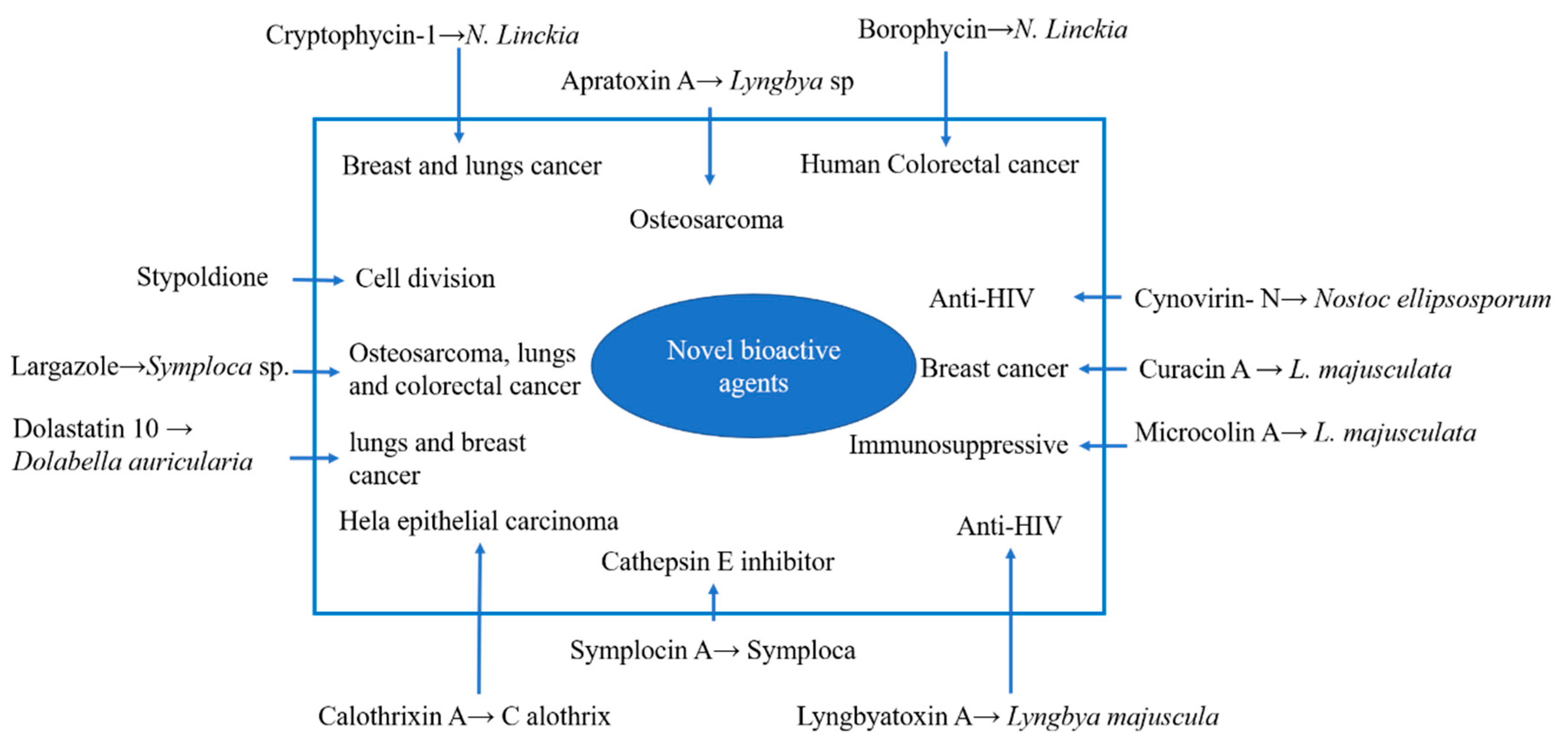 Environments 07 00013 g002