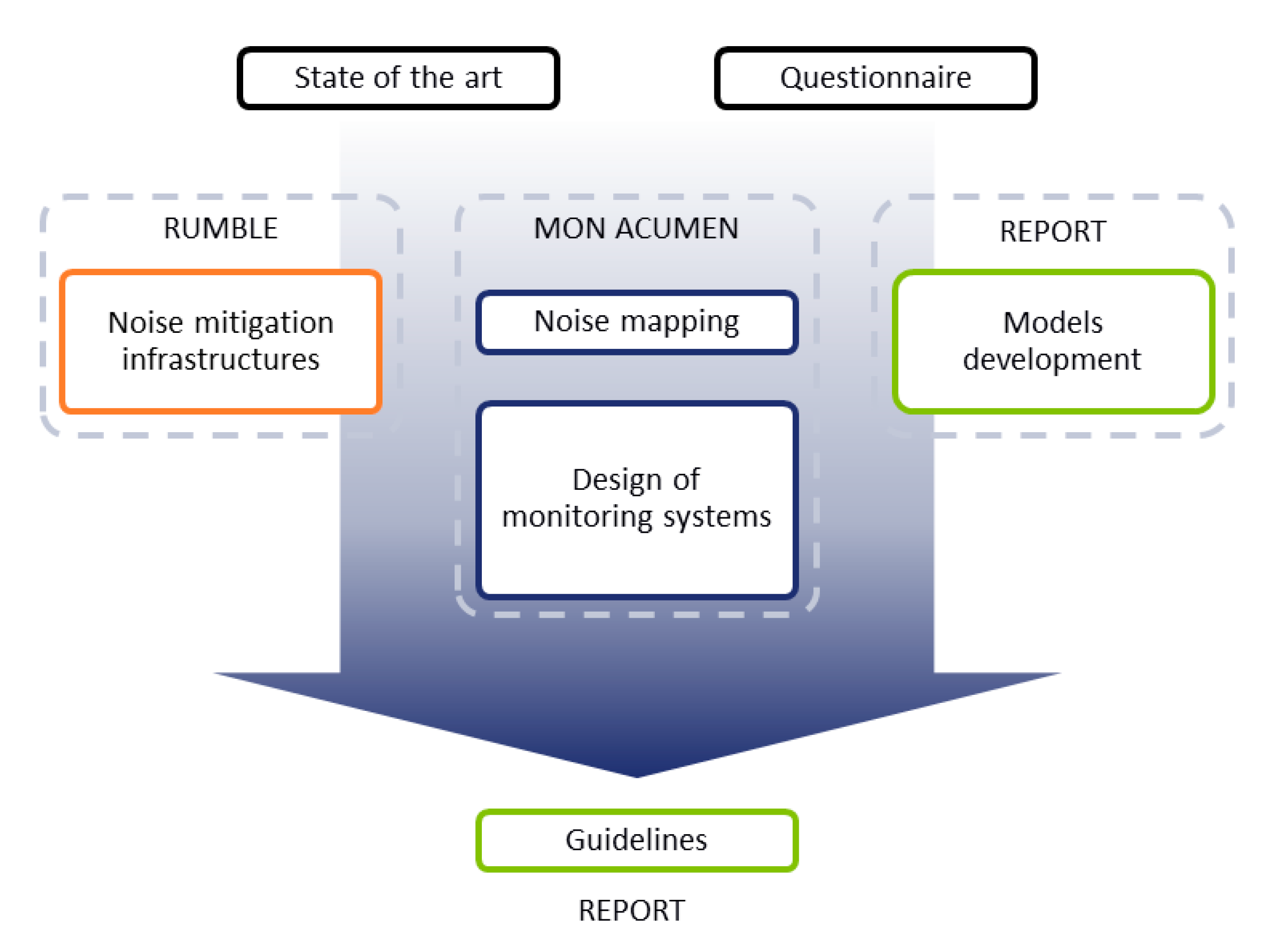 Environments 07 00017 g003