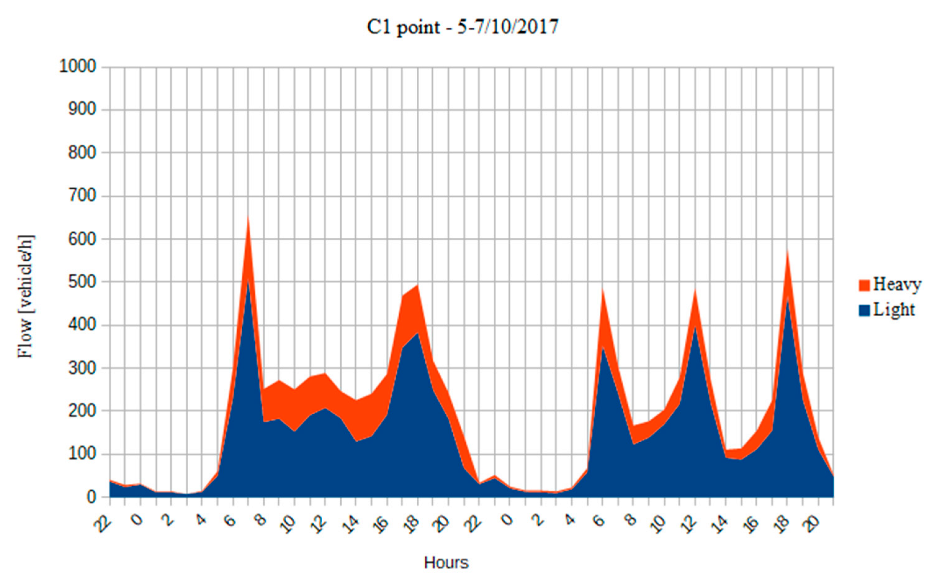 Environments 07 00017 g006