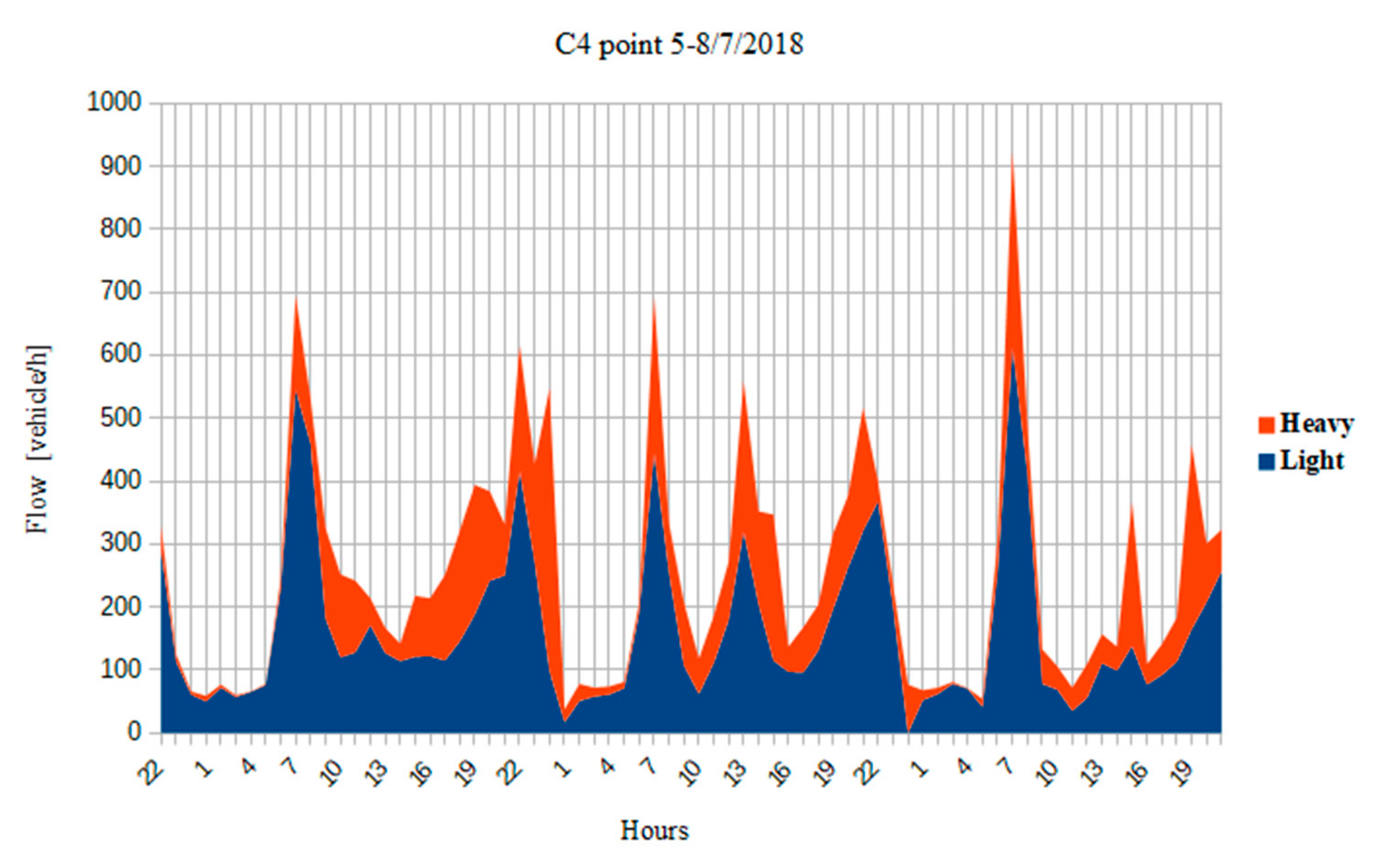 Environments 07 00017 g007