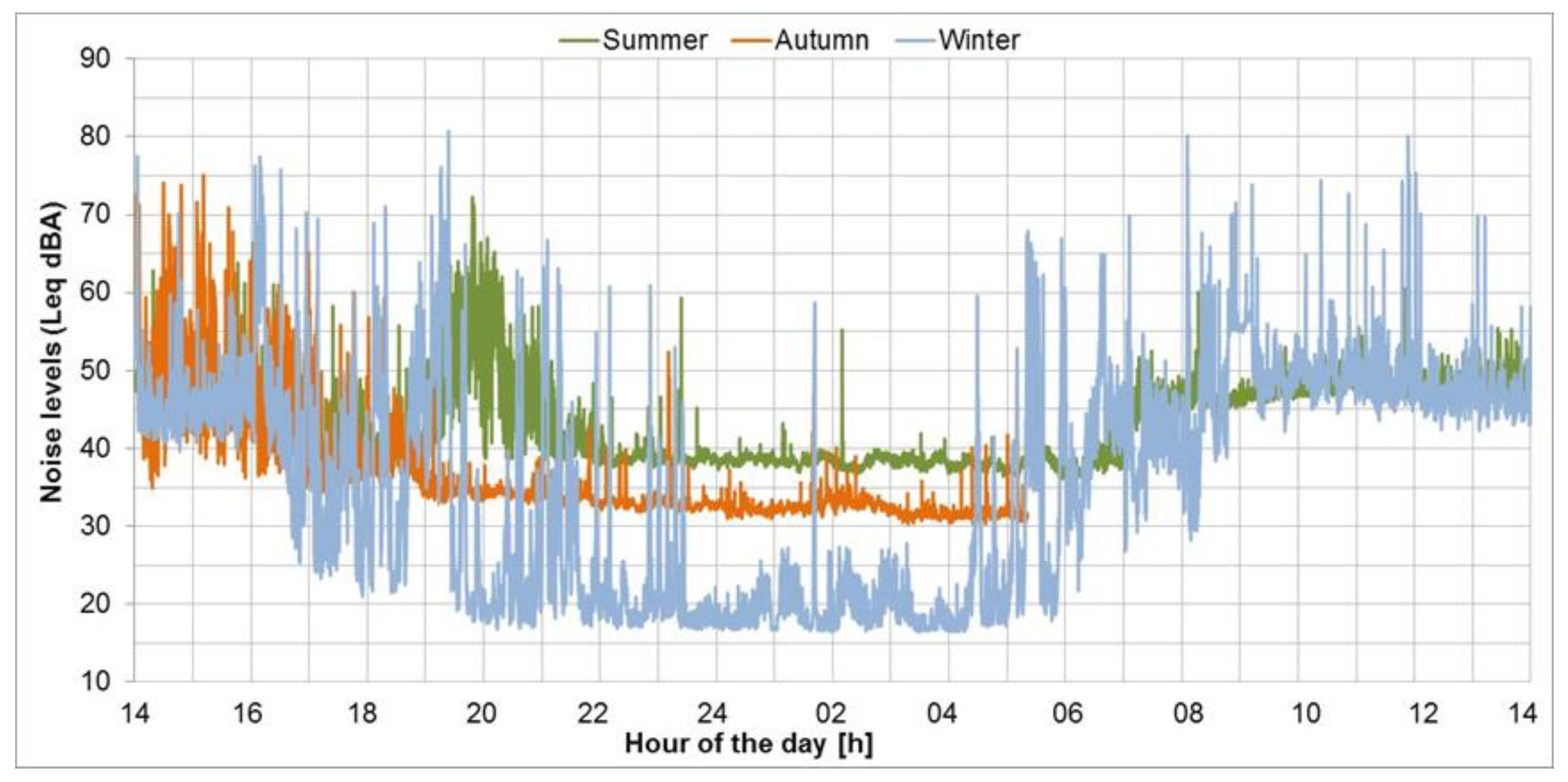 Environments 07 00018 g016