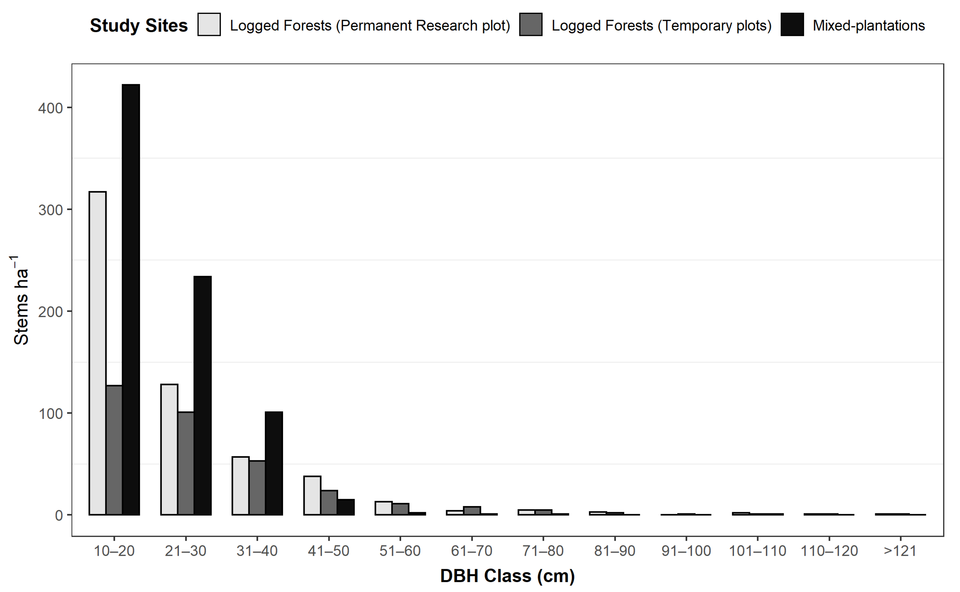 Environments 07 00020 g002