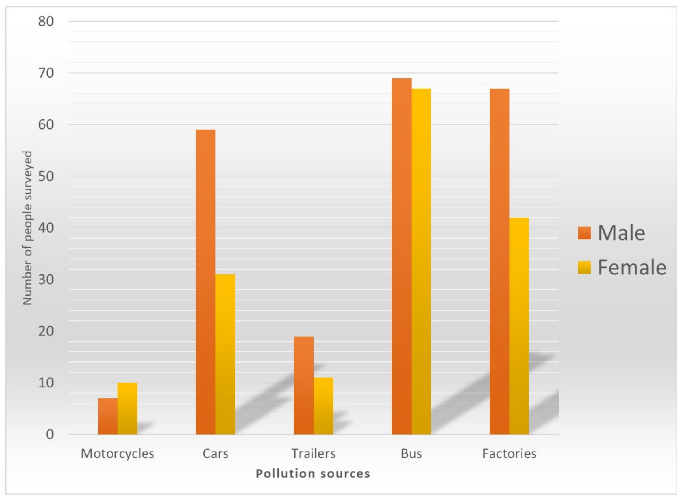 Environments 07 00021 g008