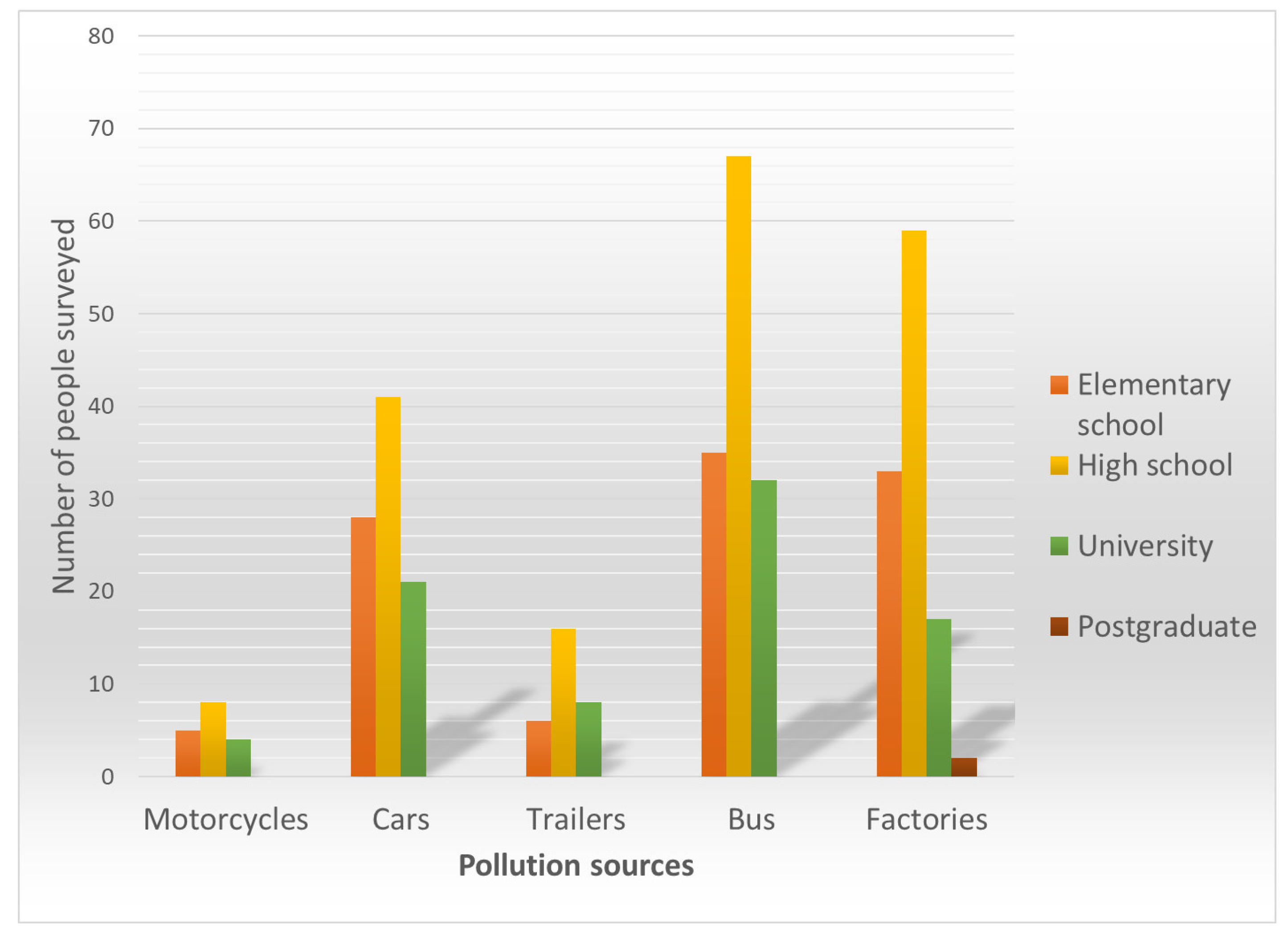 Environments 07 00021 g009