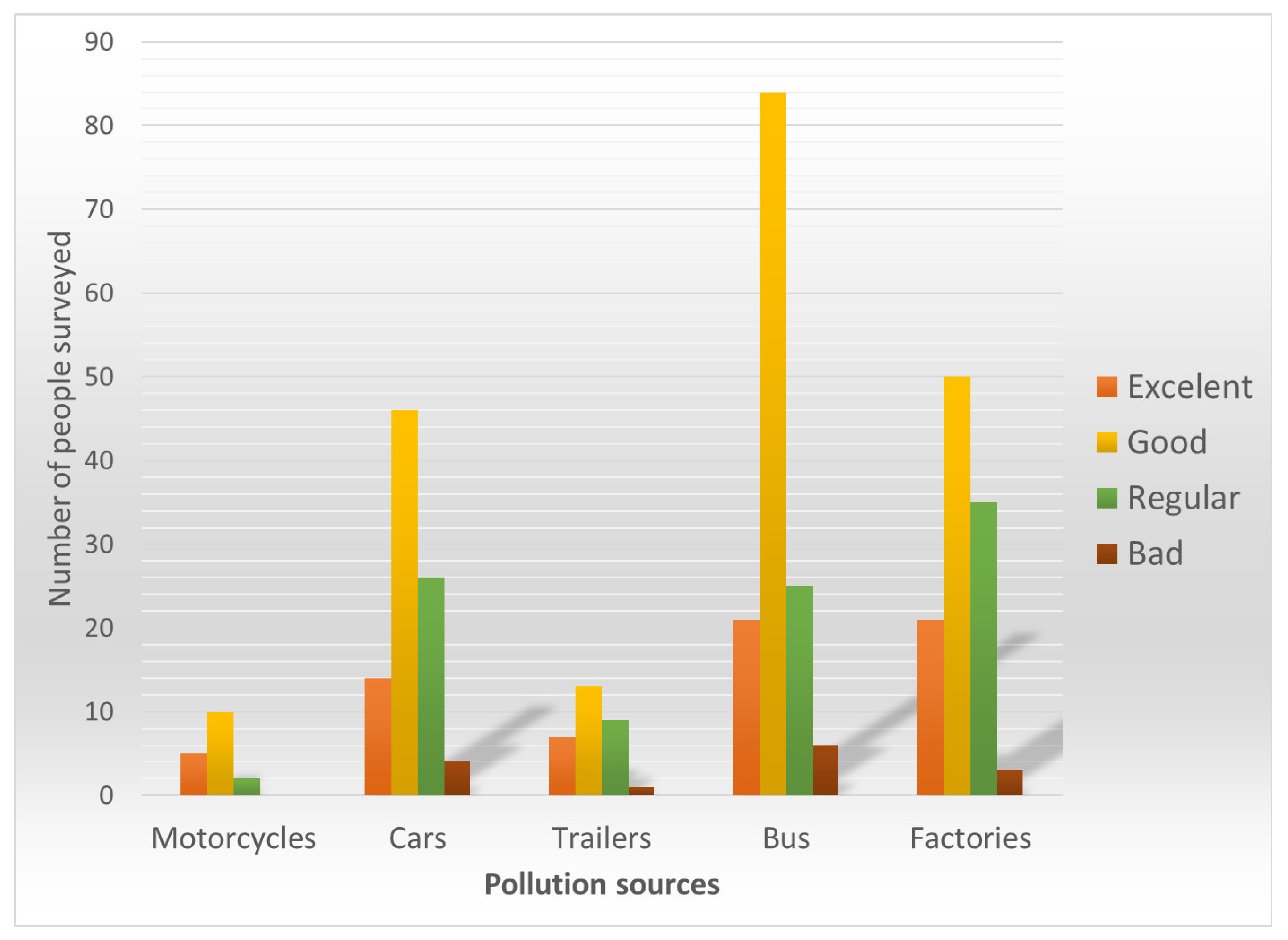 Environments 07 00021 g010