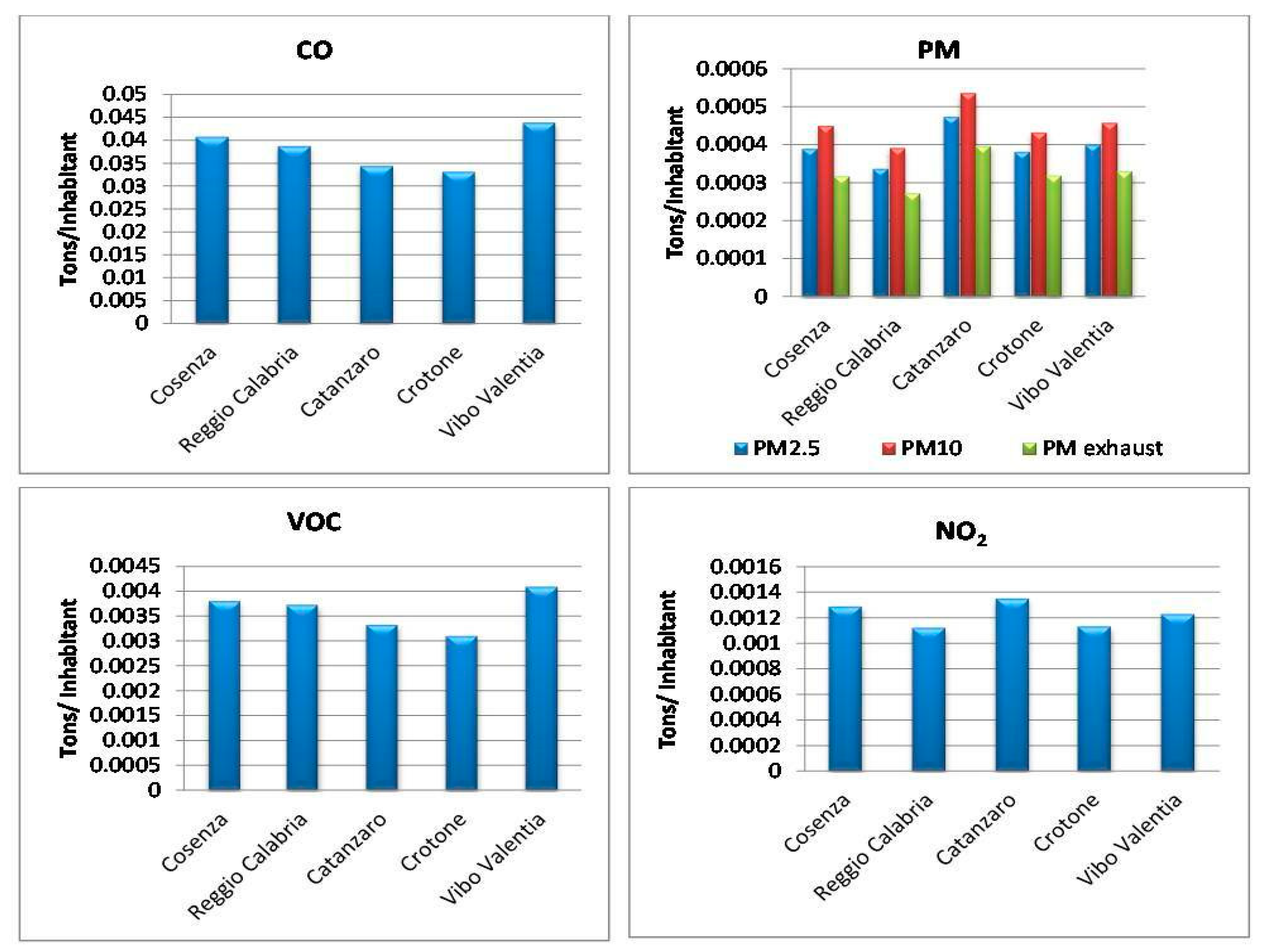 Environments 07 00037 g004