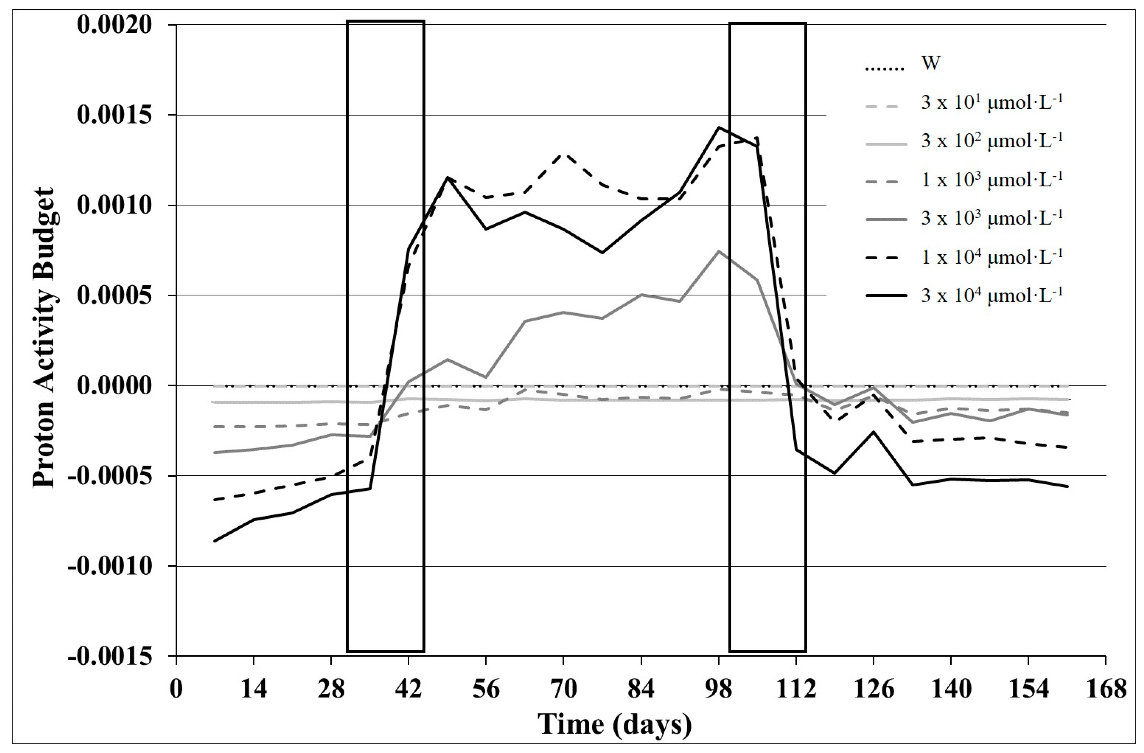 Environments 07 00041 g002 Environments 07 00041 g002