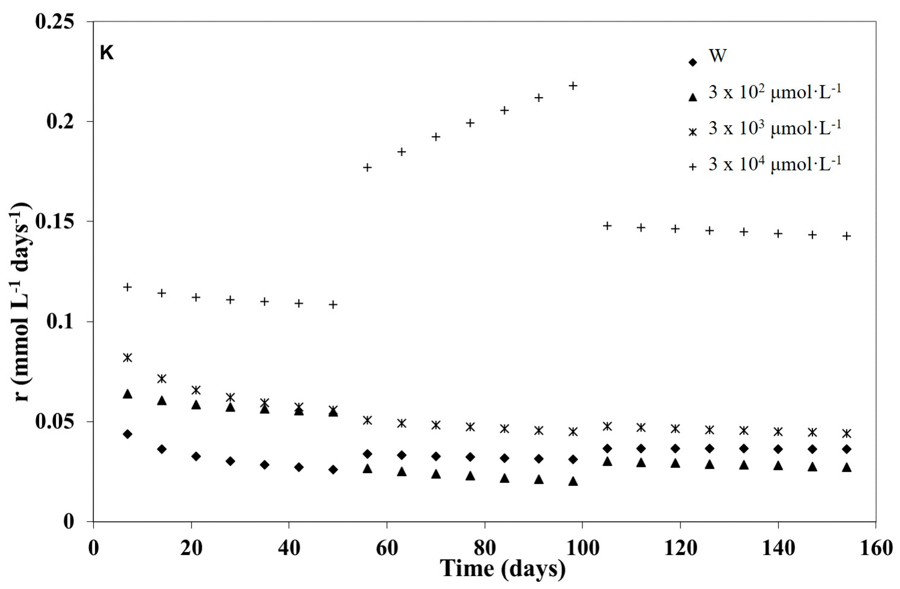Environments 07 00041 g005 Environments 07 00041 g005