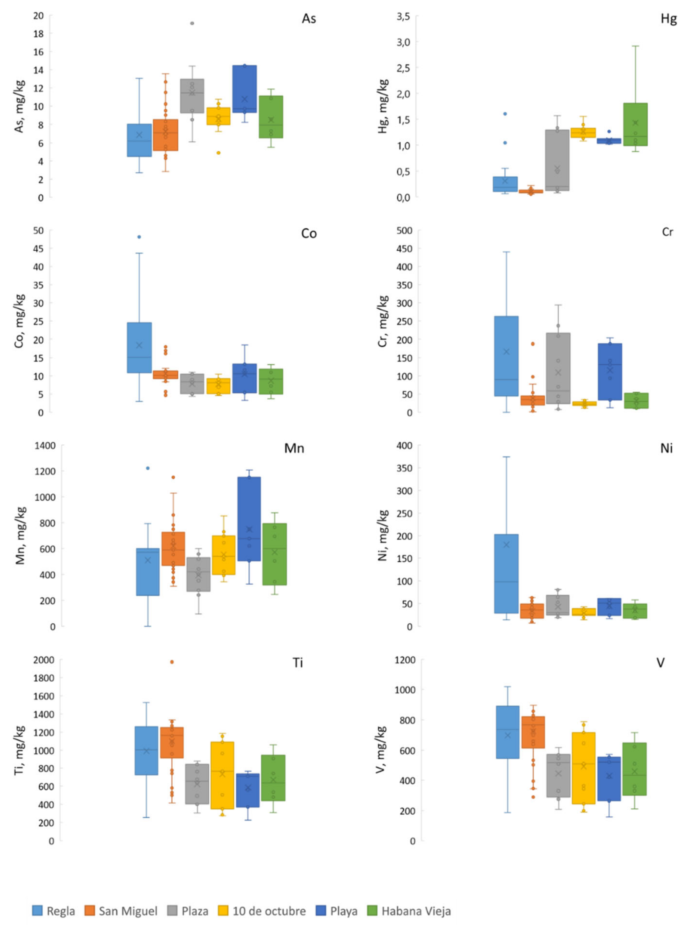 Environments 07 00043 g002