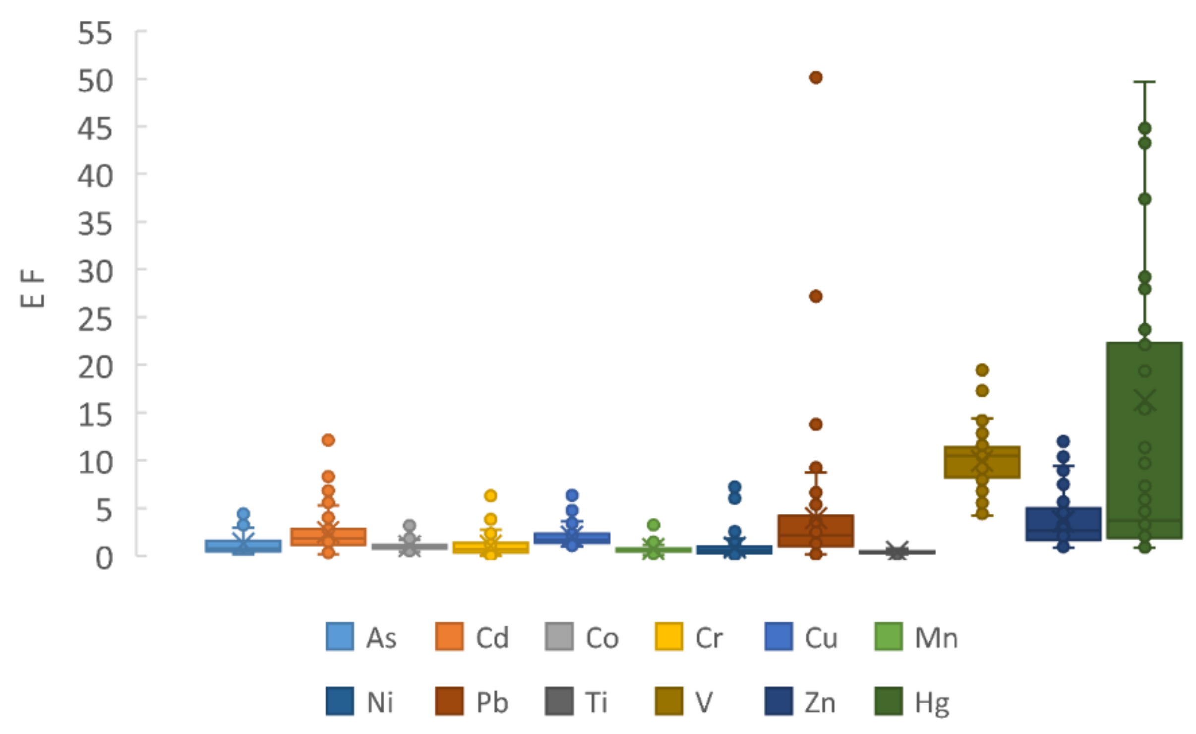 Environments 07 00043 g003